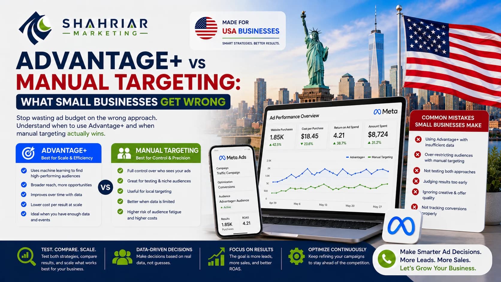 Advantage+ vs Manual Targeting: What Small Businesses Get Wrong - Sakhawat Hossain Shahriar Marketing