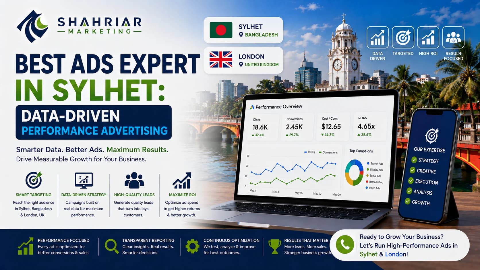 Best PPC Ads Expert in Sylhet: Data-Driven Performance Advertising - Sakhawat Hossain Shahriar Marketing