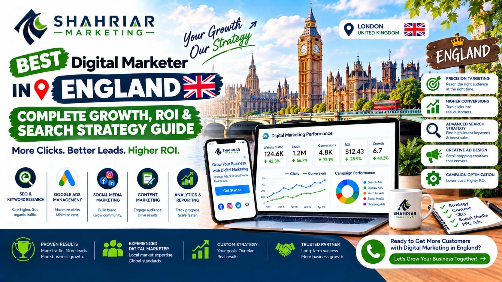 Best Digital Marketer in England: Complete Growth, ROI & Search Strategy Guide - Sakhawat Hossain Shahriar Marketing