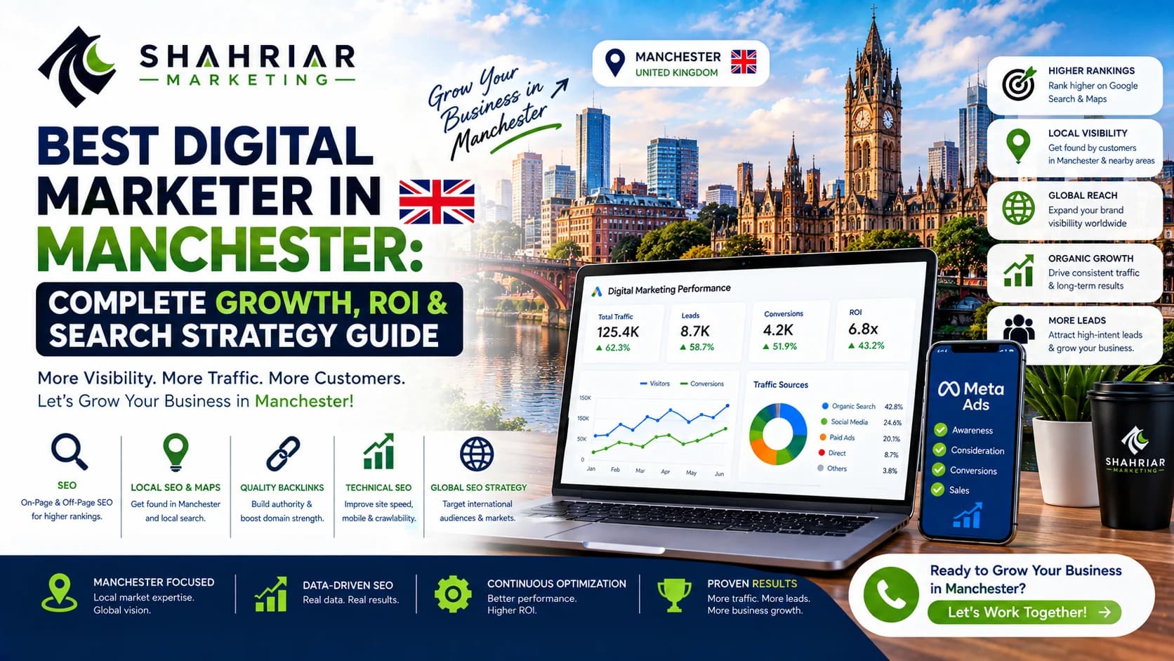 Best Digital Marketer in Manchester: Complete Growth, ROI & Search Strategy Guide - Sakhawat Hossain Shahriar Marketing
