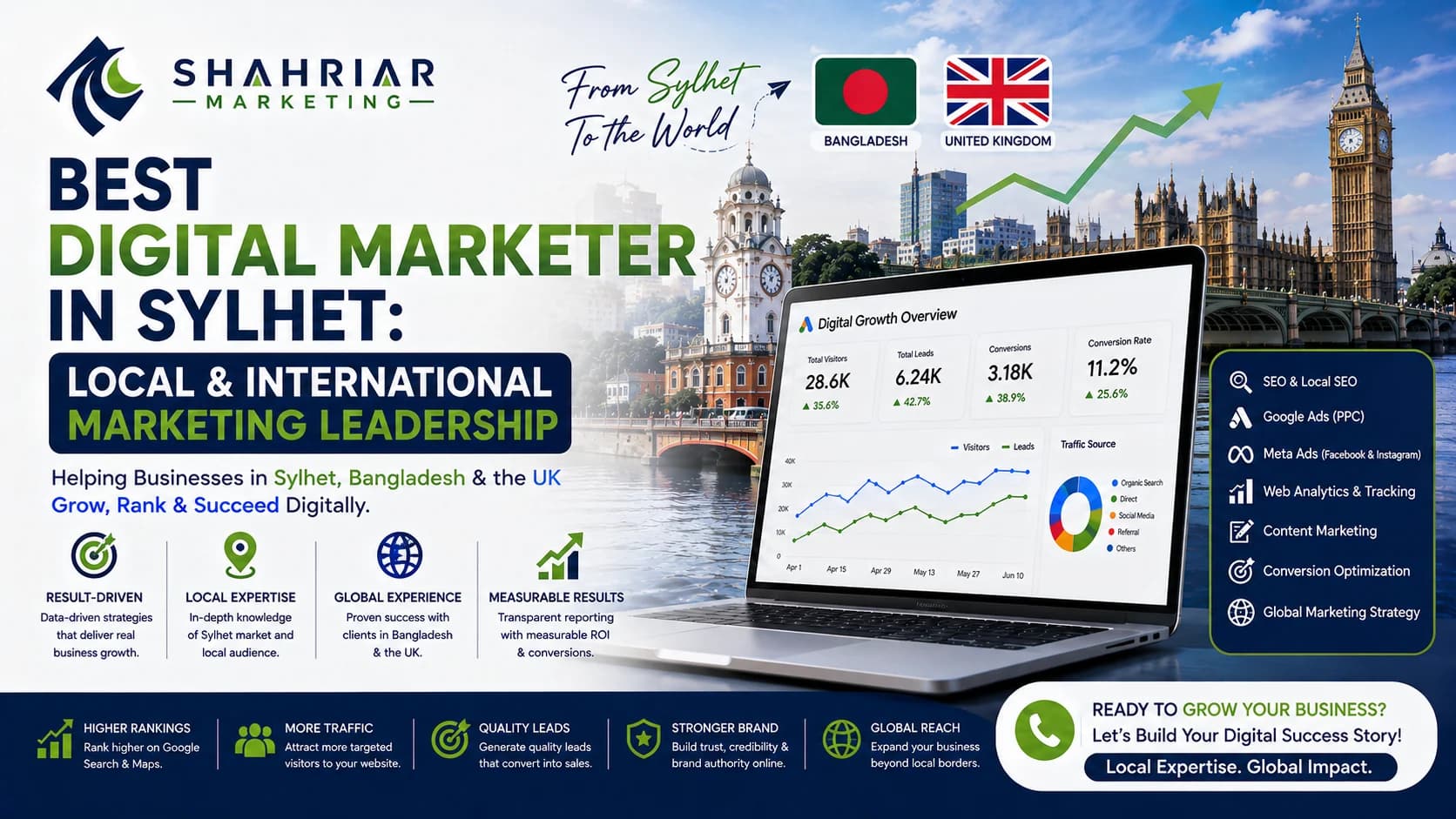 Best Digital Marketer in Sylhet: Local & International Marketing Leadership - Sakhawat Hossain Shahriar Marketing