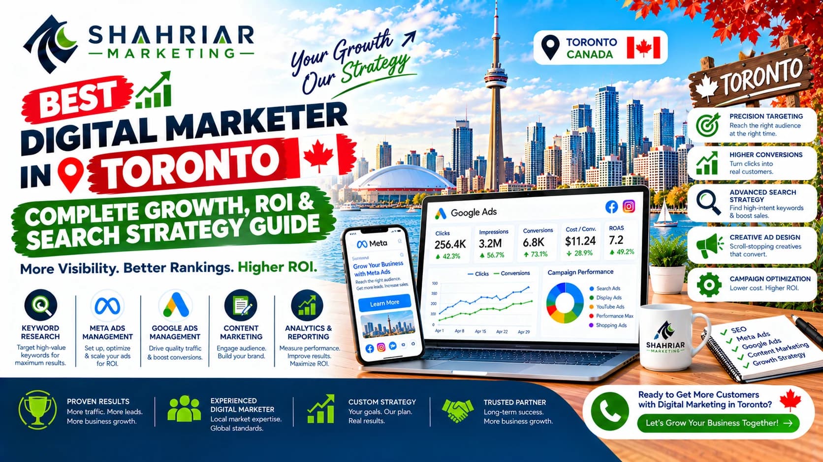 Best Digital Marketer in Toronto: Complete Growth, ROI & Search Strategy Guide - Sakhawat Hossain Shahriar Marketing