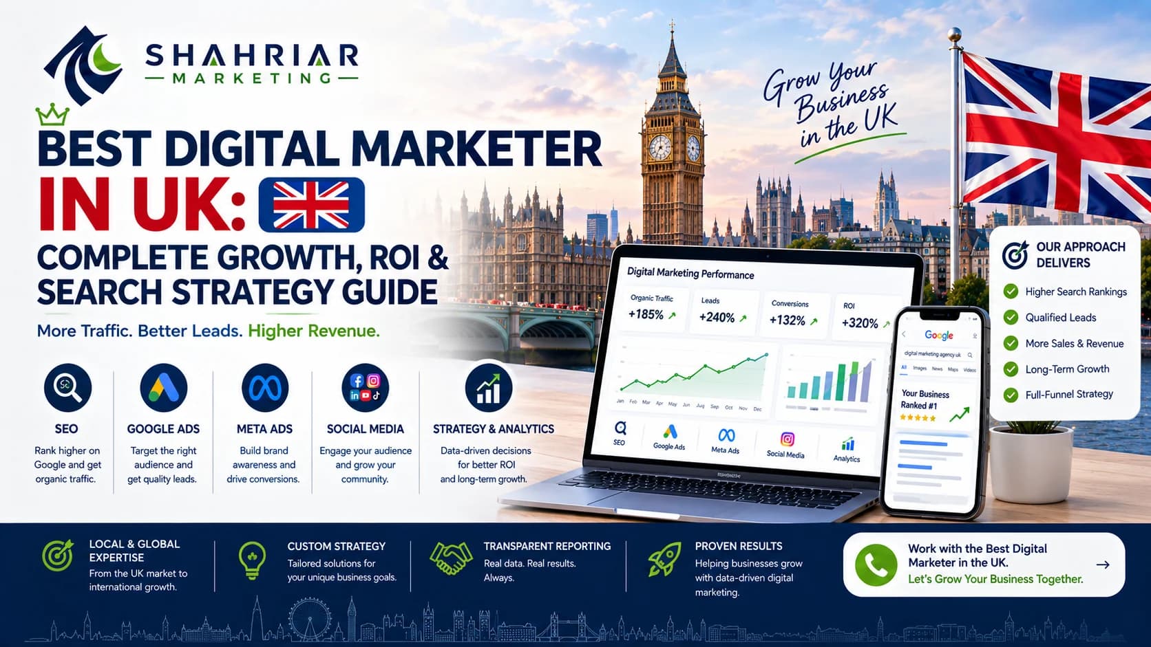 Best Digital Marketer in UK: Complete Growth, ROI & Search Strategy Guide - Sakhawat Hossain Shahriar Marketing