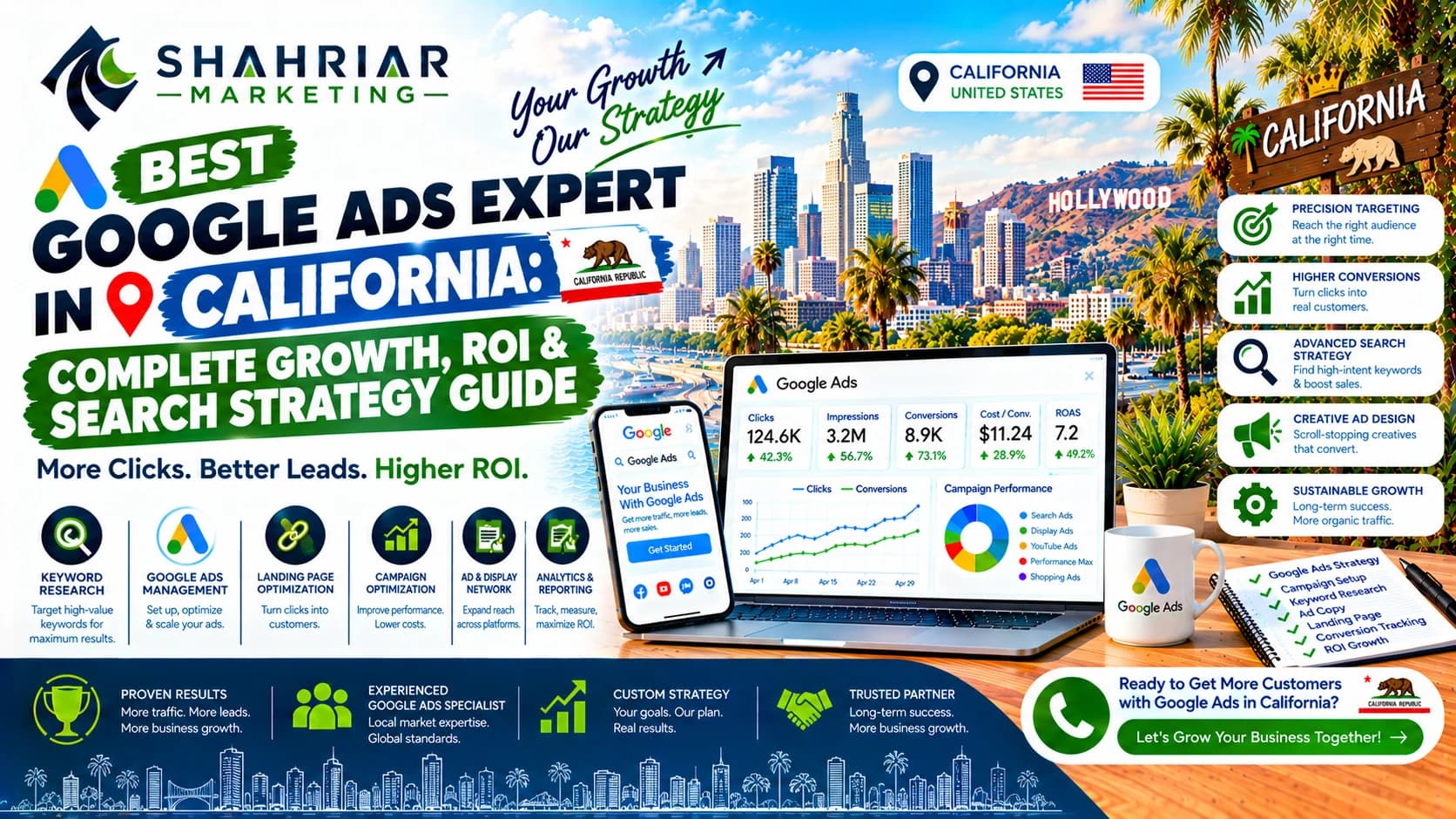 Best Google Ads Expert in California: Complete Growth, ROI & Search Strategy Guide - Sakhawat Hossain Shahriar Marketing