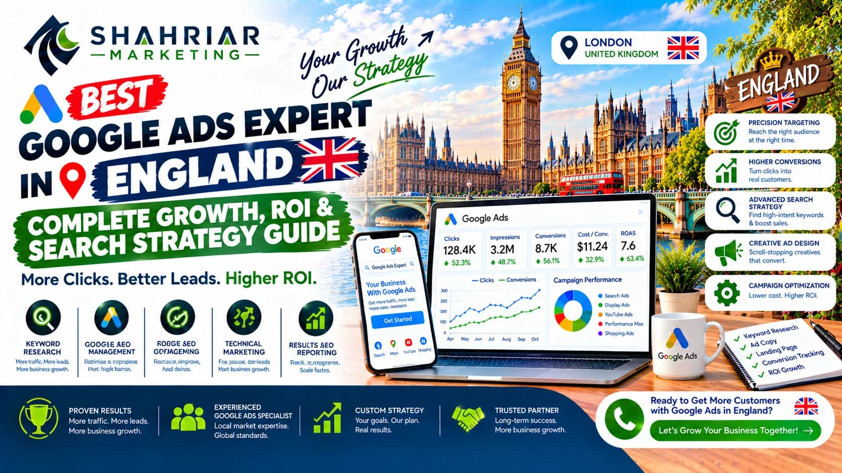 Best Google Ads Expert in England: Complete Growth, ROI & Search Strategy Guide - Sakhawat Hossain Shahriar Marketing