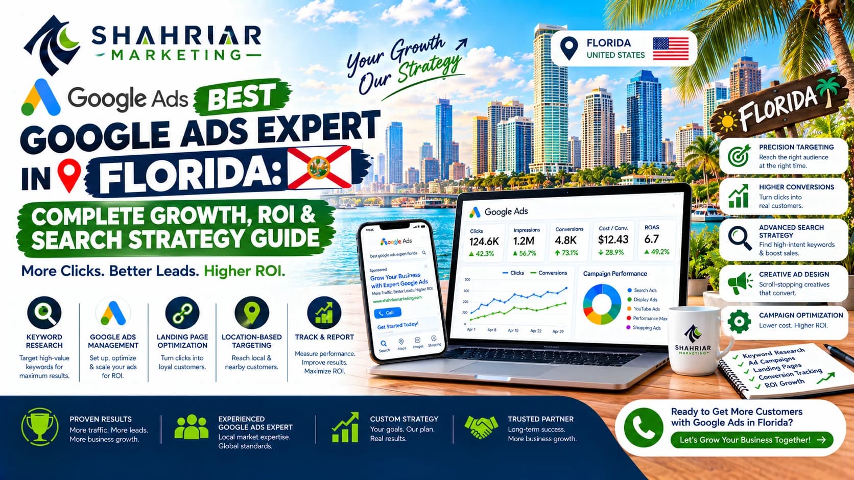 Best Google Ads Expert in Florida: Complete Growth, ROI & Search Strategy Guide - Sakhawat Hossain Shahriar Marketing