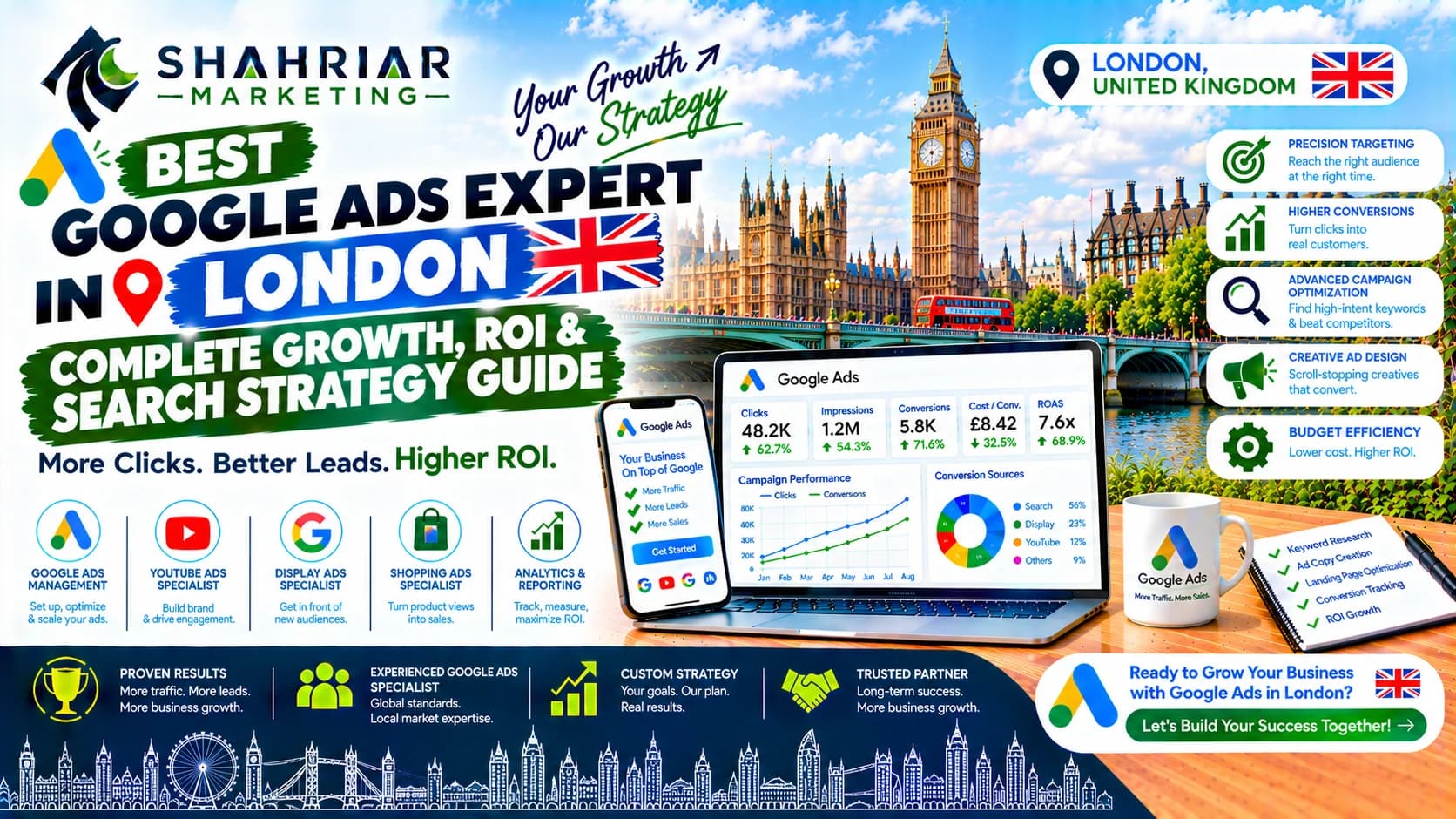 Best Google Ads Expert in London: Complete Growth, ROI & Search Strategy Guide - Sakhawat Hossain Shahriar Marketing
