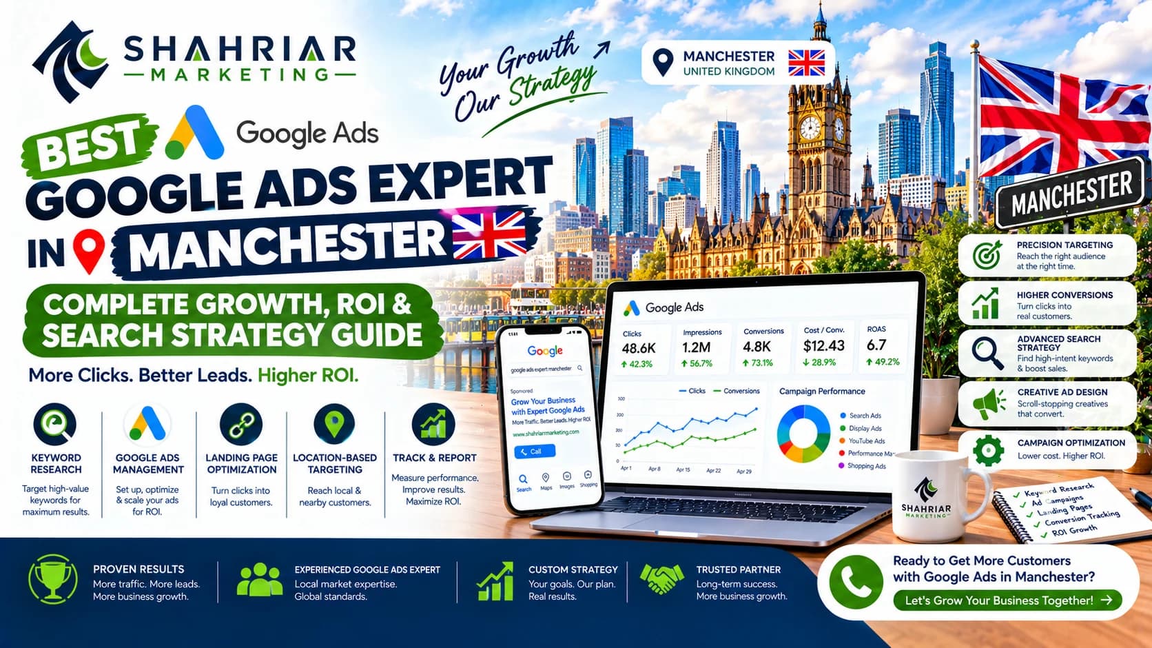 Best Google Ads Expert in Manchester: Complete Growth, ROI & Search Strategy Guide - Sakhawat Hossain Shahriar Marketing