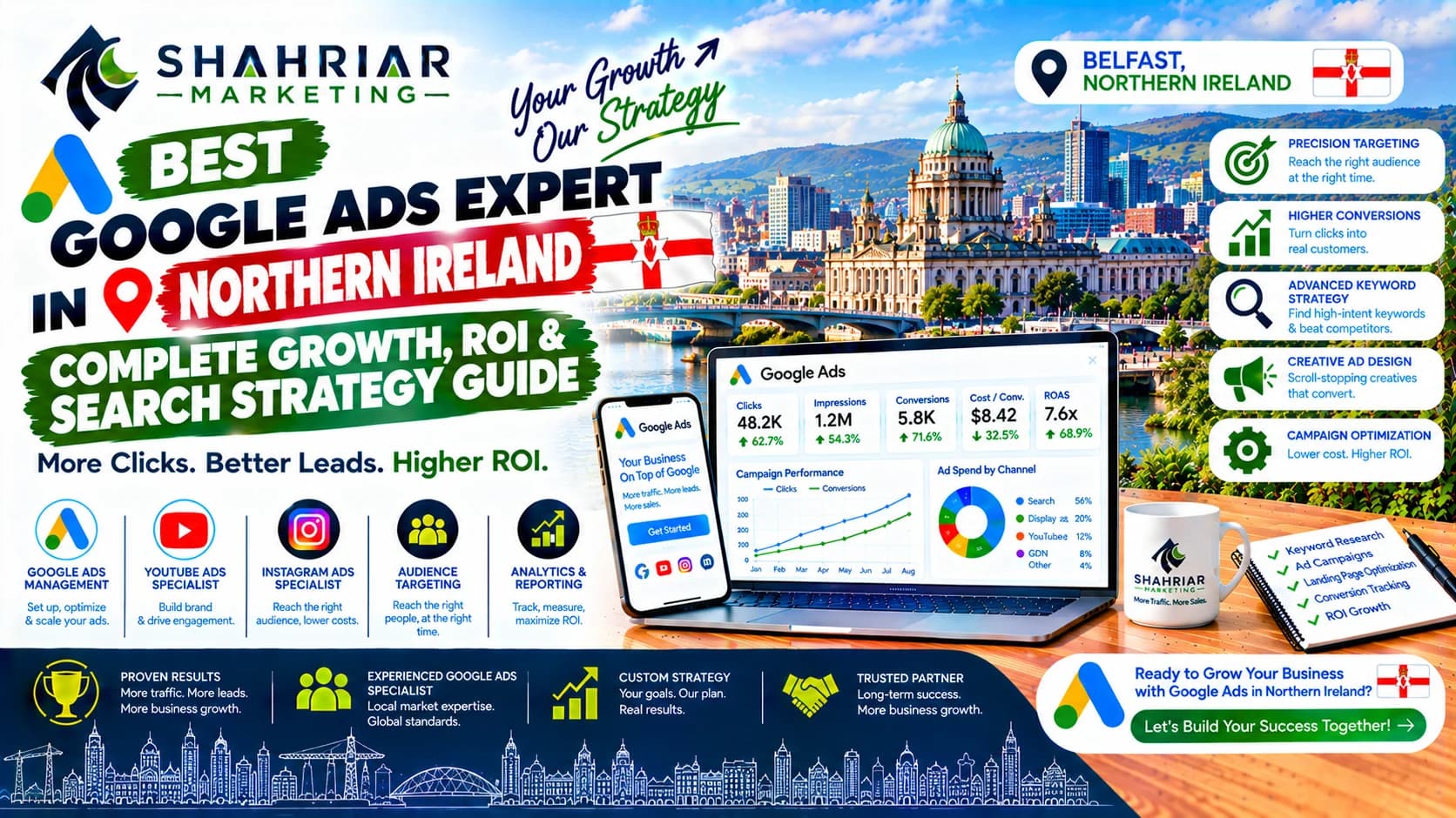 Best Google Ads Expert in Northern Ireland: Complete Growth, ROI & Search Strategy Guide - Sakhawat Hossain Shahriar Marketing
