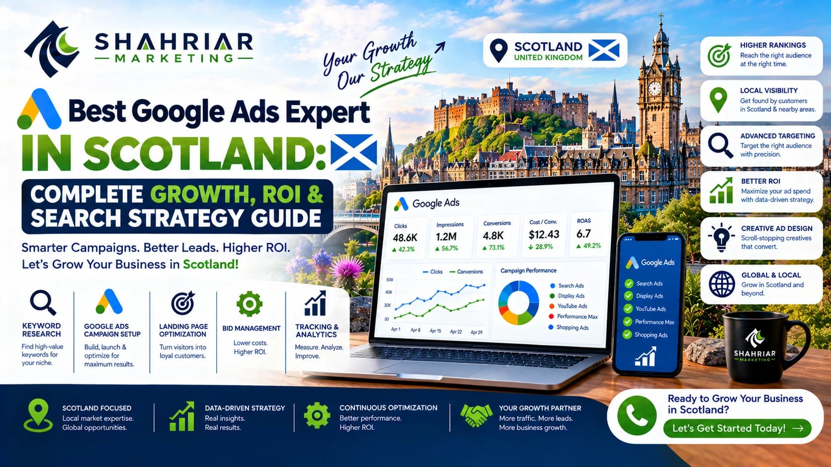 Best Google Ads Expert in Scotland: Complete Growth, ROI & Search Strategy Guide - Sakhawat Hossain Shahriar Marketing