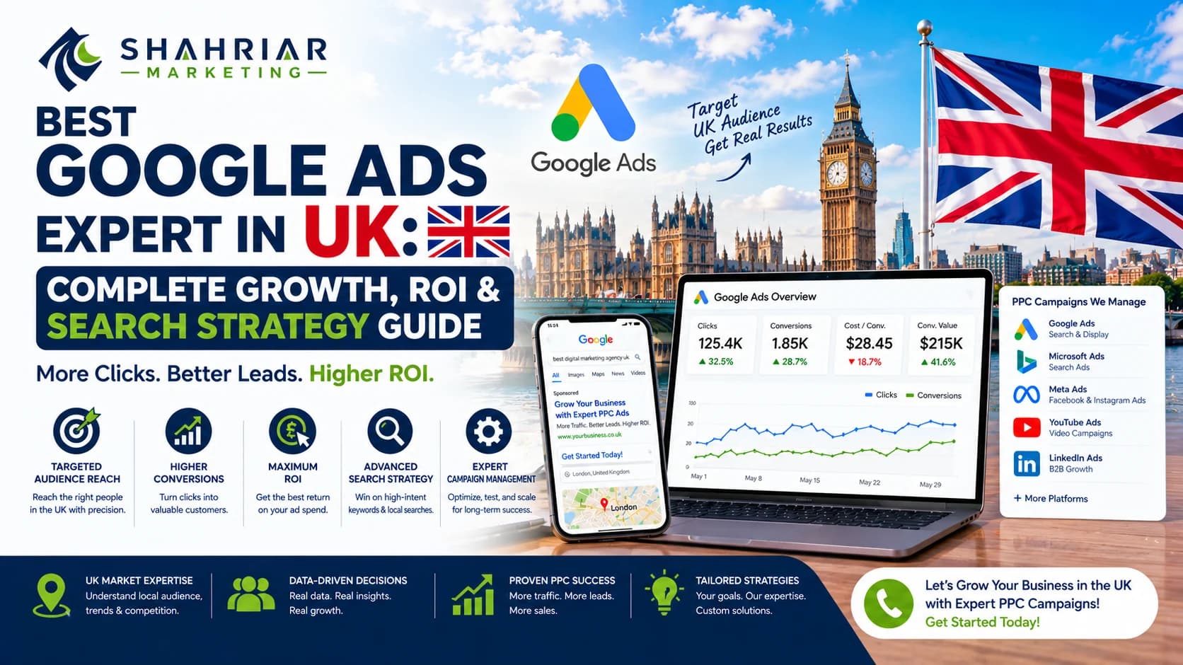 Best Google Ads Expert in UK: Complete Growth, ROI & Search Strategy Guide - Sakhawat Hossain Shahriar Marketing
