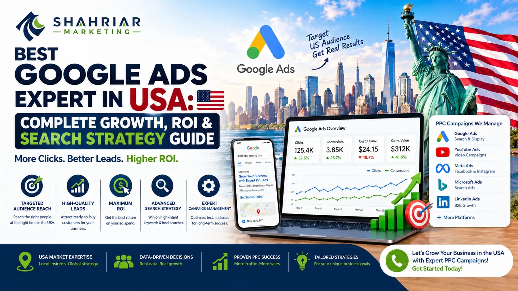Best Google Ads Expert in USA: Complete Growth, ROI & Search Strategy Guide - Sakhawat Hossain Shahriar Marketing