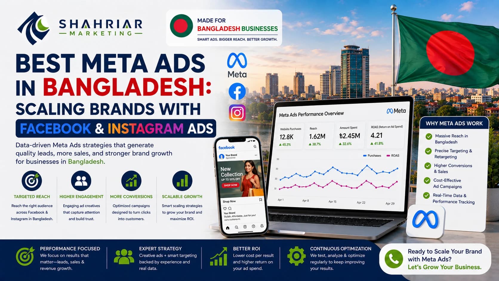Best Meta Ads Expert in Bangladesh: Scaling Brands with Facebook & Instagram Ads - Sakhawat Hossain Shahriar Marketing