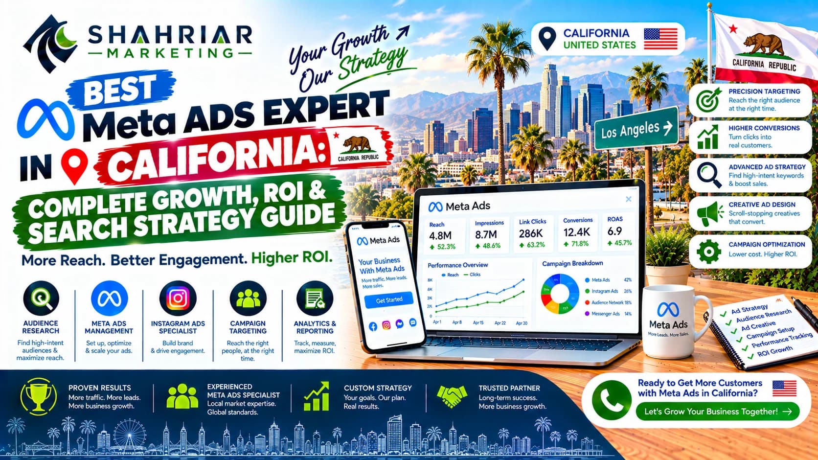 Best Meta Ads Expert in California: Complete Growth, ROI & Search Strategy Guide - Sakhawat Hossain Shahriar Marketing