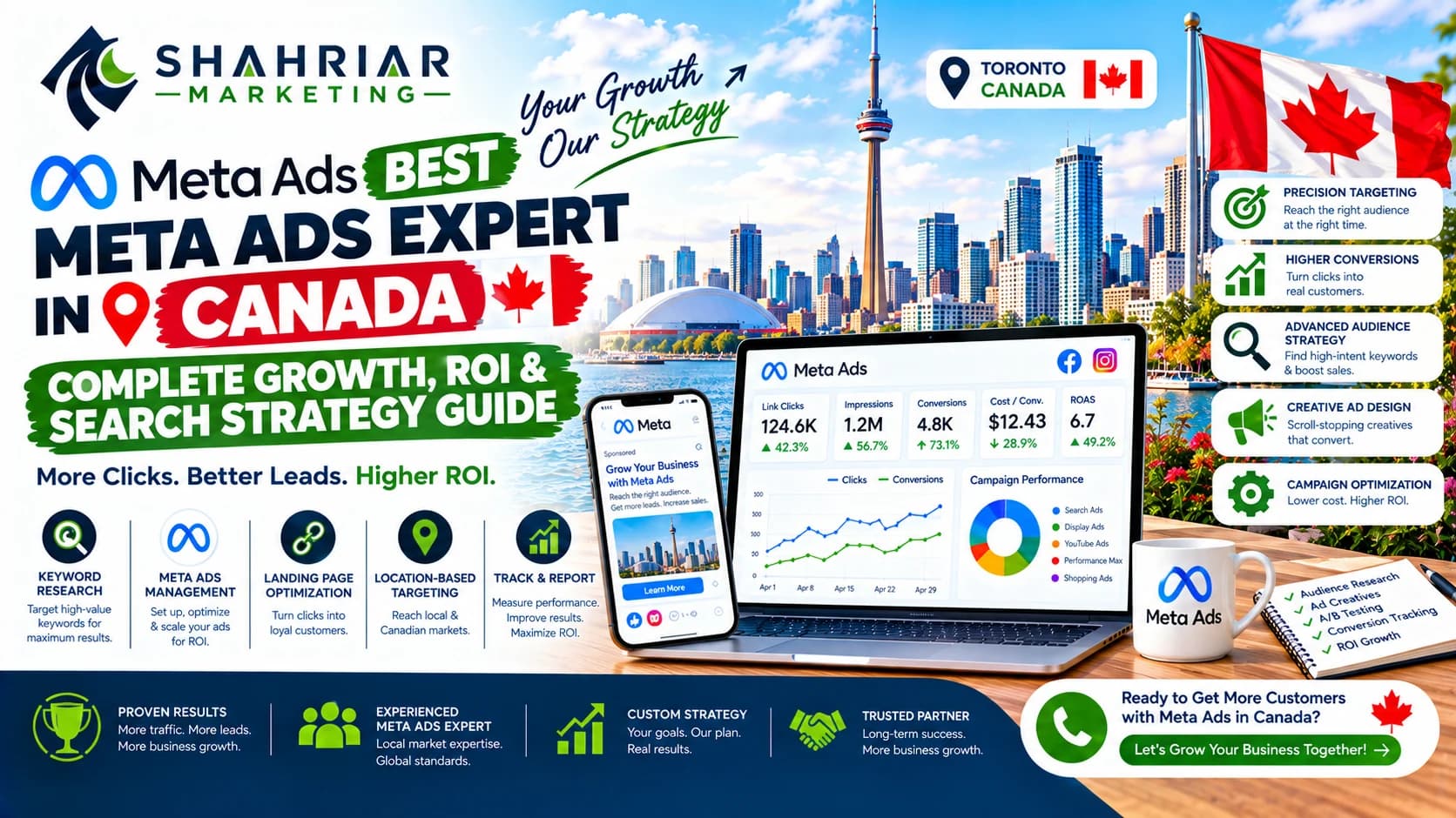 Best Meta Ads Expert in Canada: Complete Growth, ROI & Search Strategy Guide - Sakhawat Hossain Shahriar Marketing