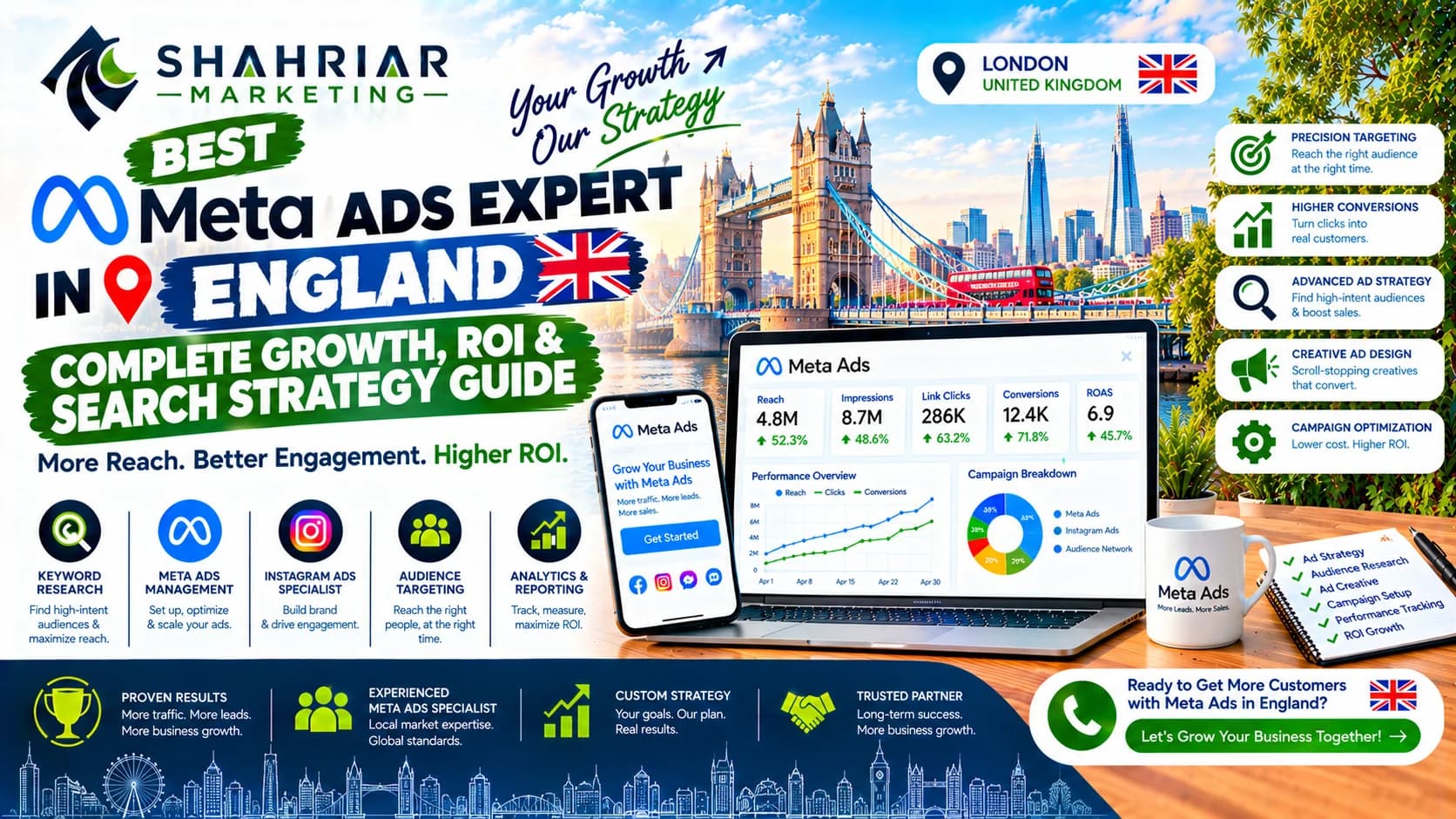 Best Meta Ads Expert in England: Complete Growth, ROI & Search Strategy Guide - Sakhawat Hossain Shahriar Marketing