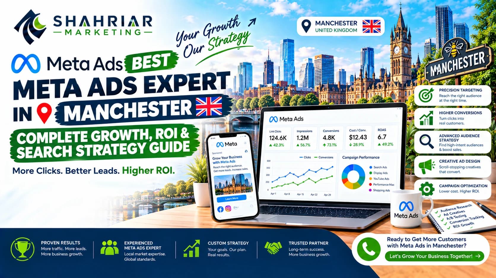 Best Meta Ads Expert in Manchester: Complete Growth, ROI & Search Strategy Guide - Sakhawat Hossain Shahriar Marketing