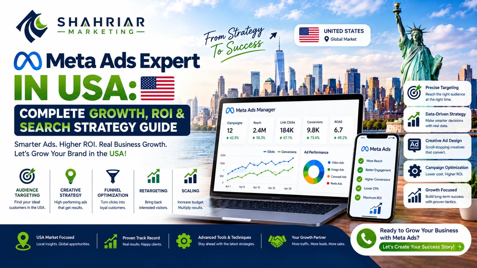 Best Meta Ads Expert in USA: Complete Growth, ROI & Search Strategy Guide - Sakhawat Hossain Shahriar Marketing
