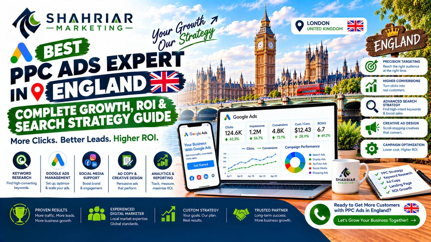 Best PPC Ads Expert in England: Complete Growth, ROI & Search Strategy Guide - Sakhawat Hossain Shahriar Marketing