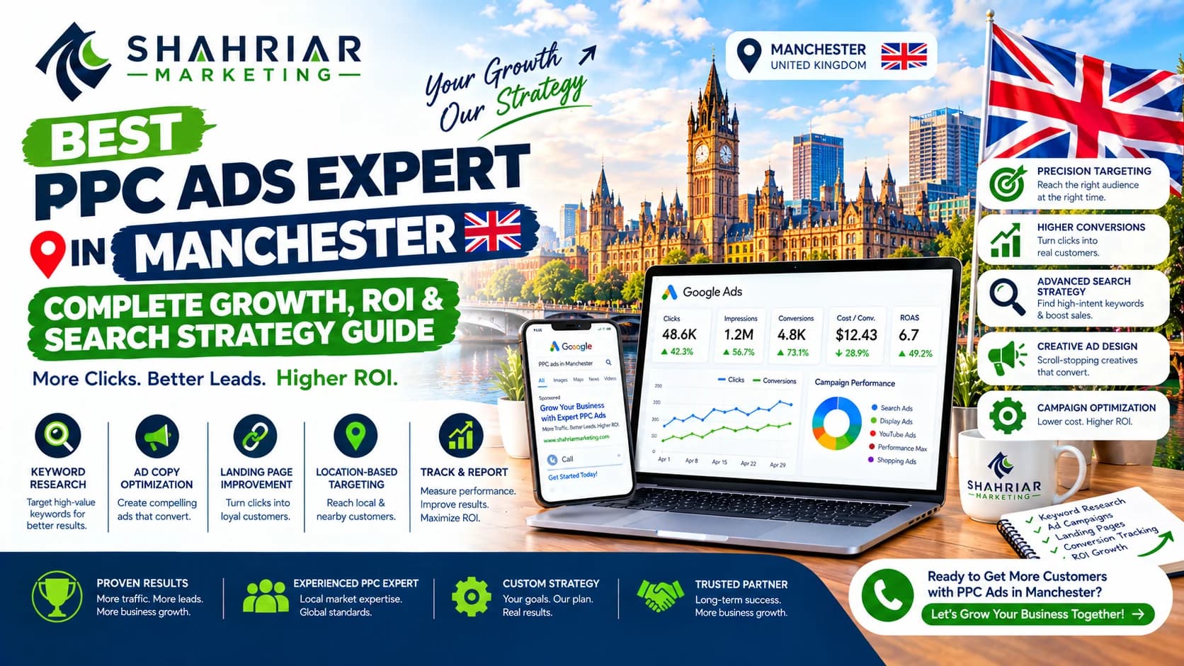 Best PPC Ads Expert in Manchester: Complete Growth, ROI & Search Strategy Guide - Sakhawat Hossain Shahriar Marketing