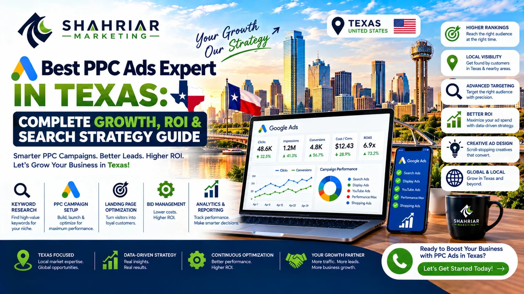 Best PPC Ads Expert in Texas: Complete Growth, ROI & Search Strategy Guide - Sakhawat Hossain Shahriar Marketing