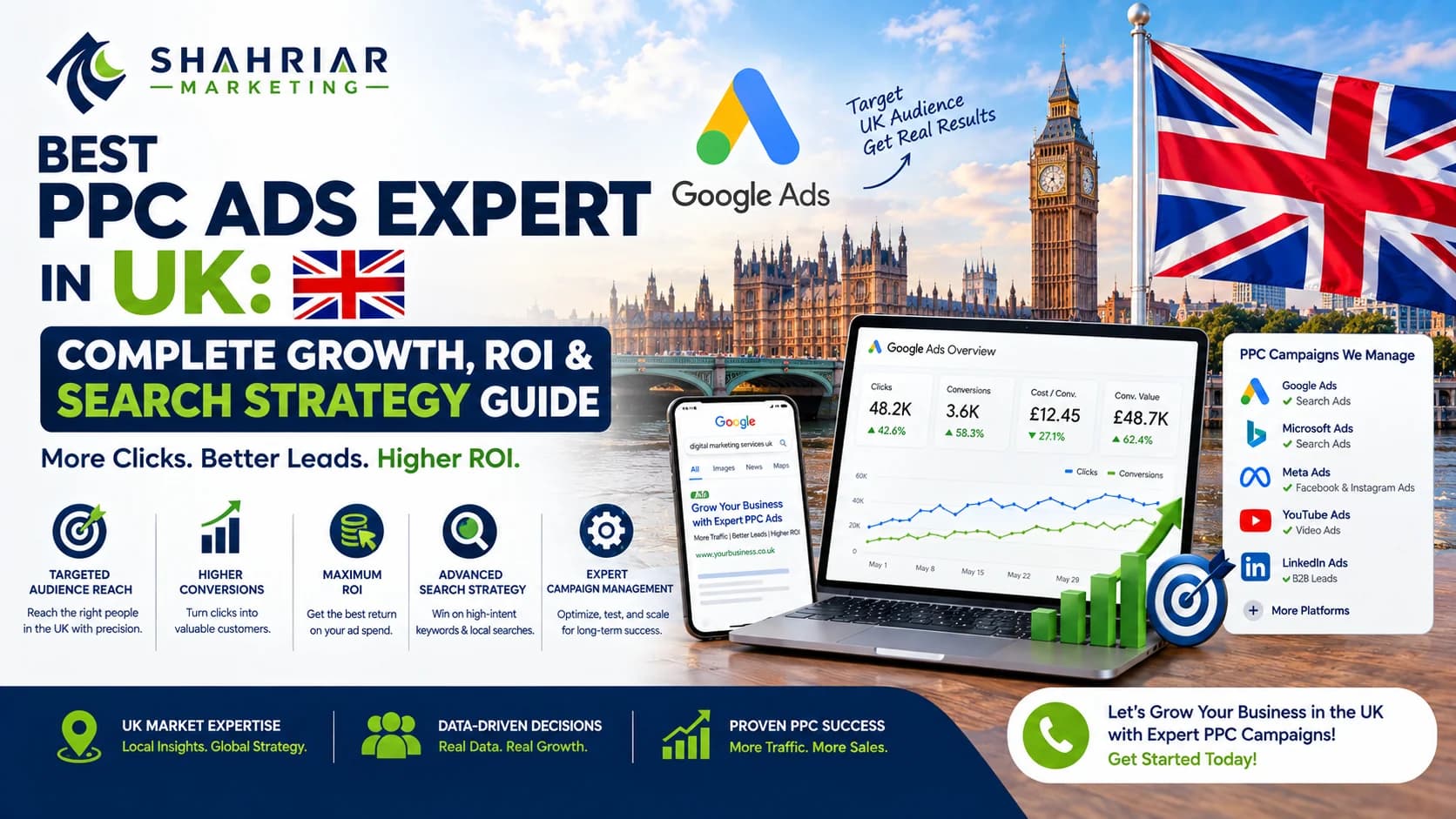 Best PPC Ads Expert in UK: Complete Growth, ROI & Search Strategy Guide - Sakhawat Hossain Shahriar Marketing