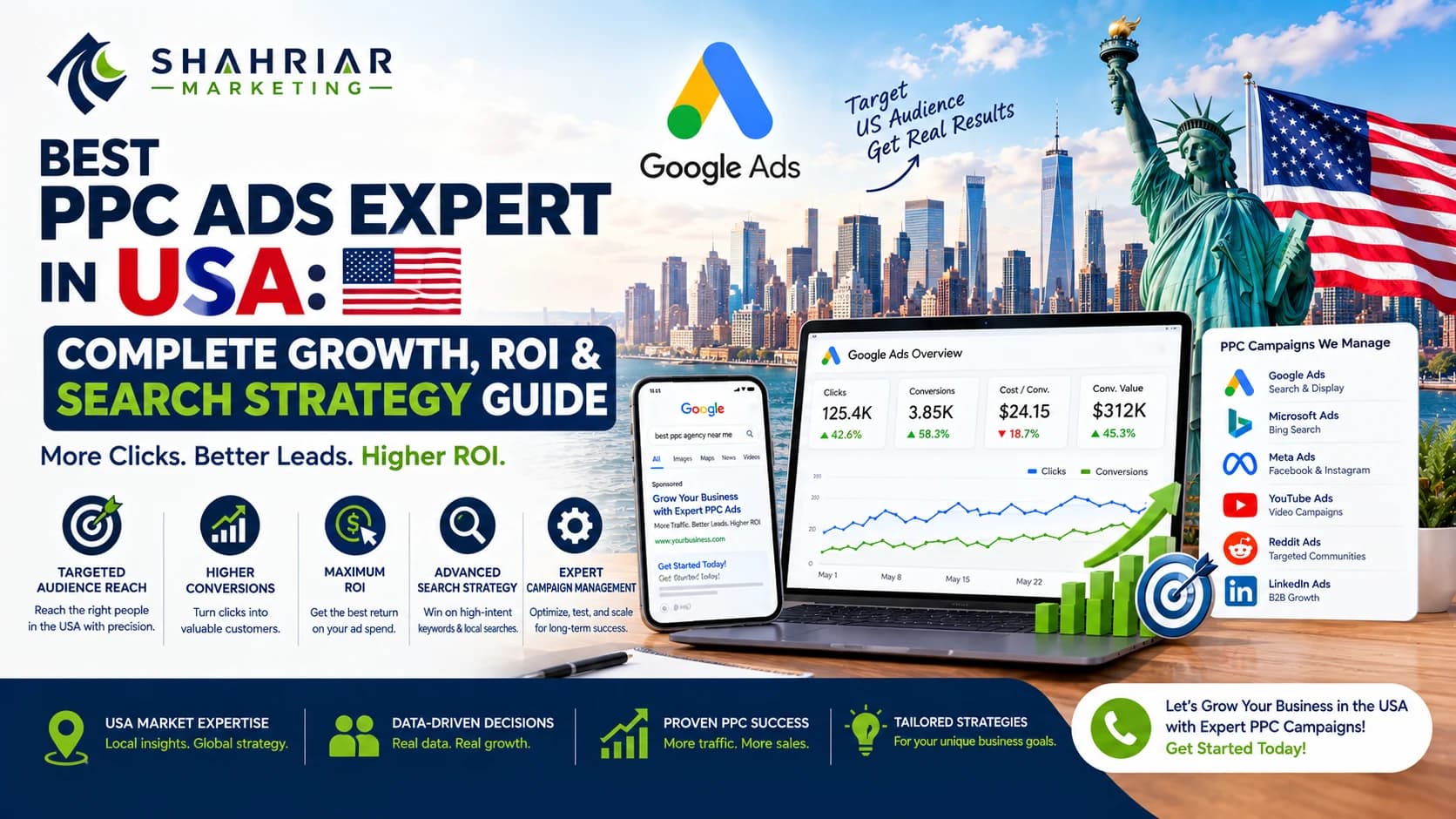 Best PPC Ads Expert in USA: Complete Growth, ROI & Search Strategy Guide - Sakhawat Hossain Shahriar Marketing