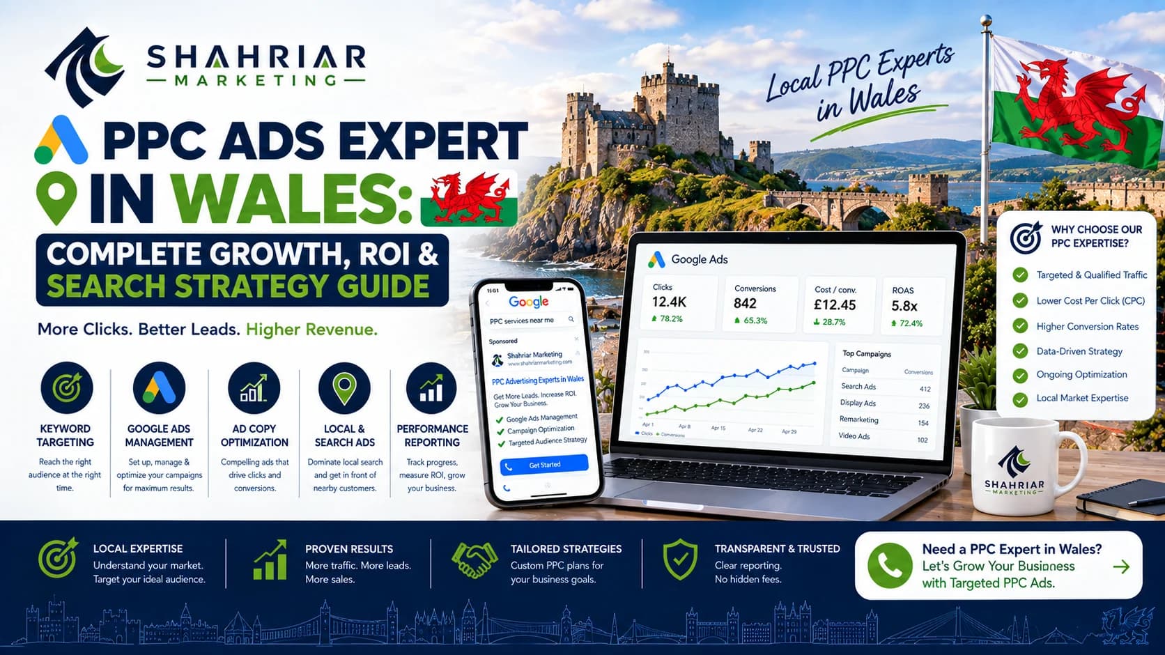 Best PPC Ads Expert in Wales: Complete Growth, ROI & Search Strategy Guide - Sakhawat Hossain Shahriar Marketing