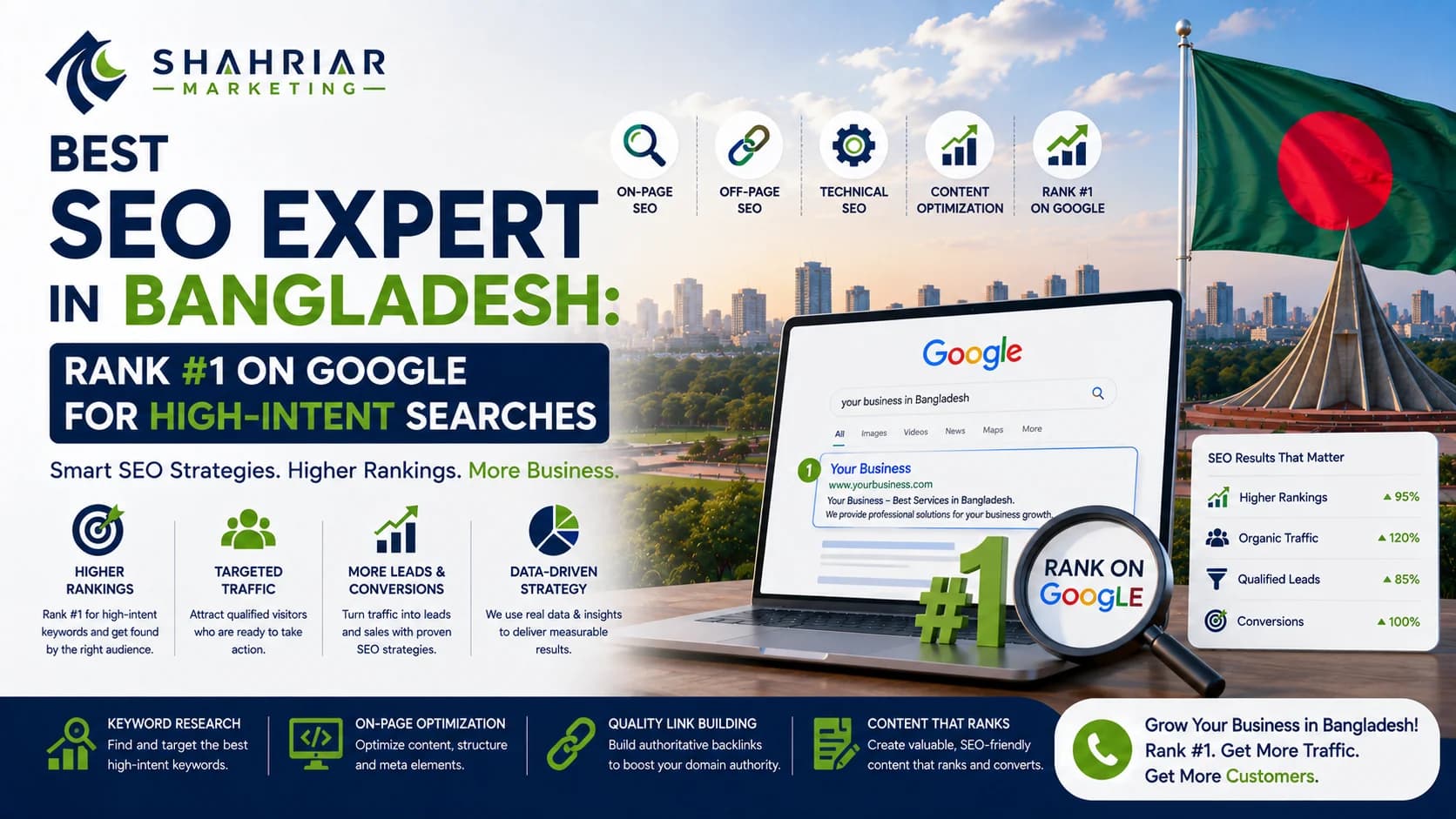 Best SEO Expert in Bangladesh: Rank #1 on Google for High-Intent Searches - Sakhawat Hossain Shahriar Marketing