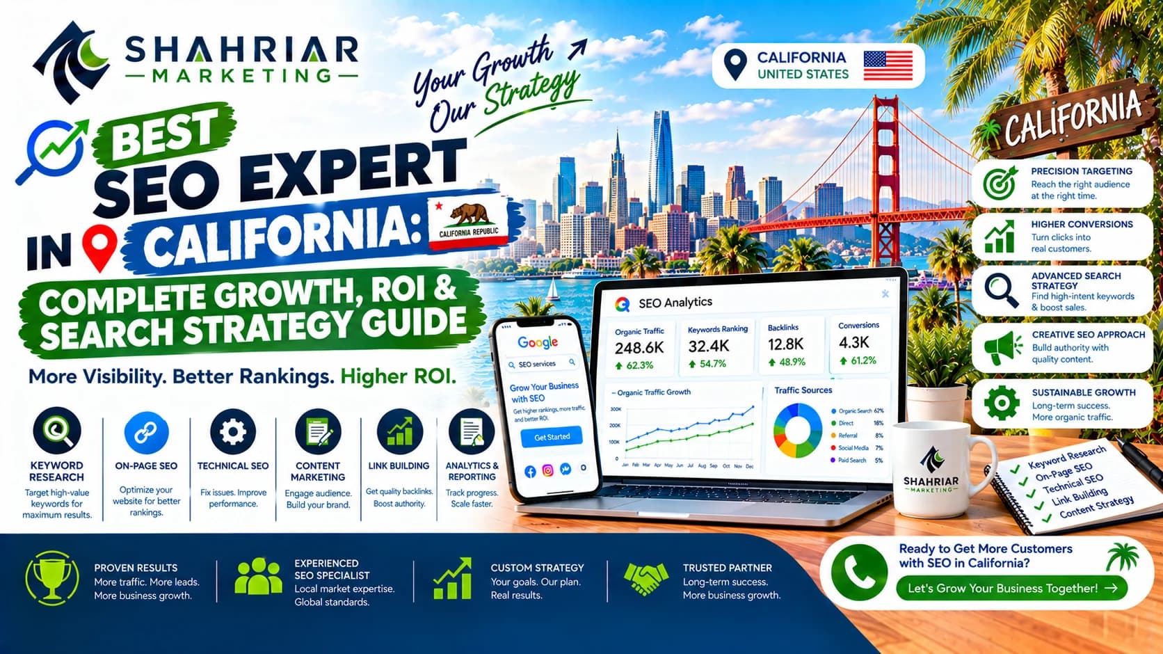 Best SEO Expert in California: Complete Growth, ROI & Search Strategy Guide - Sakhawat Hossain Shahriar Marketing