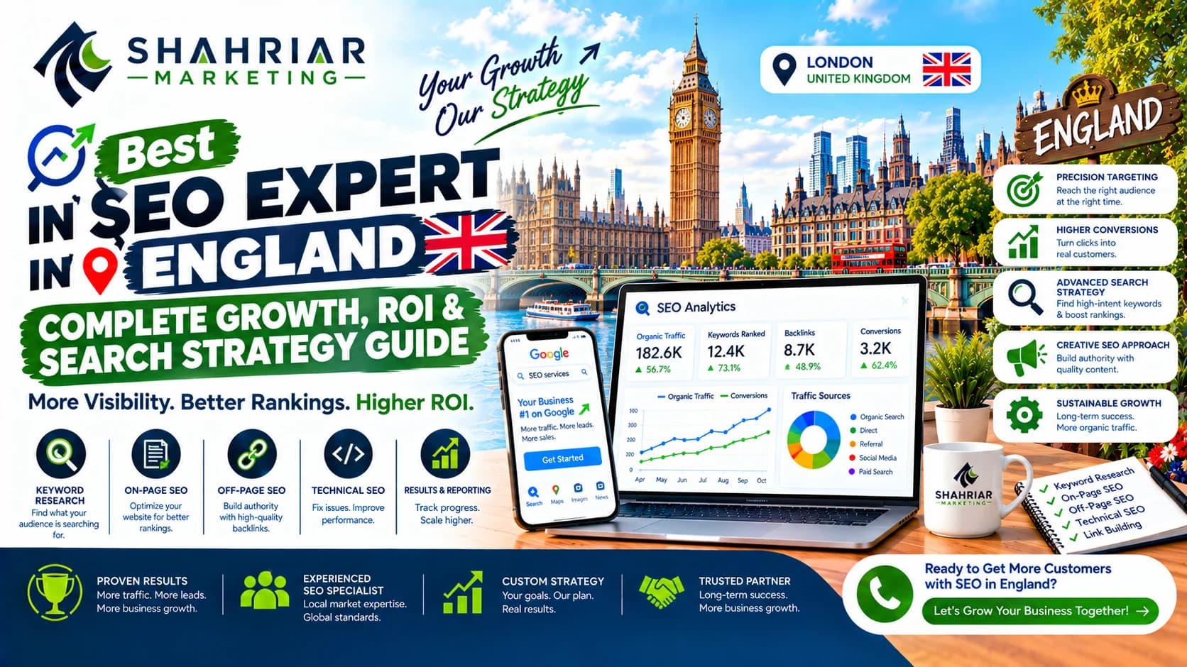 Best SEO Expert in England: Complete Growth, ROI & Search Strategy Guide - Sakhawat Hossain Shahriar Marketing