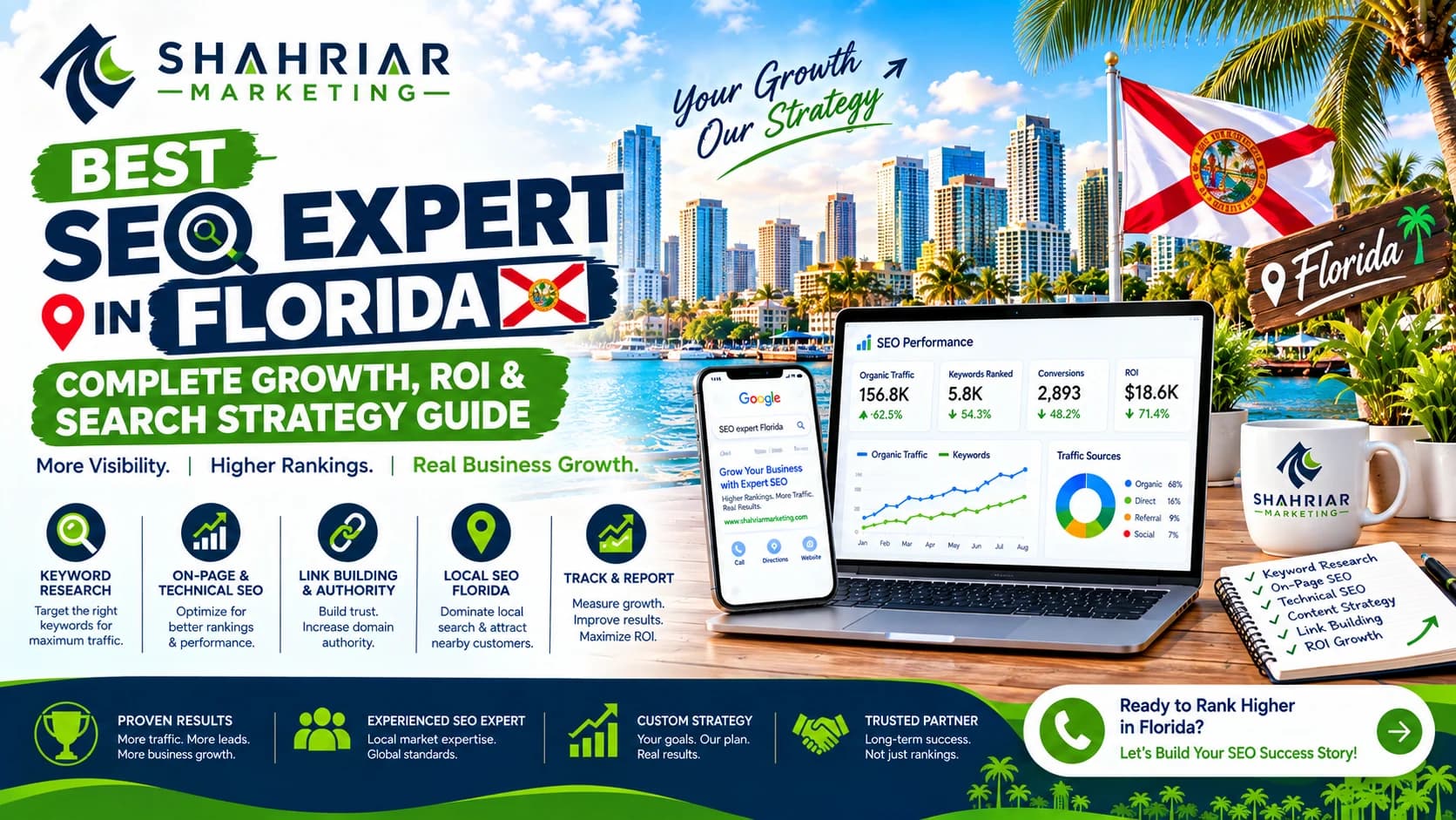 Best SEO Expert in Florida: Complete Growth, ROI & Search Strategy Guide - Sakhawat Hossain Shahriar Marketing
