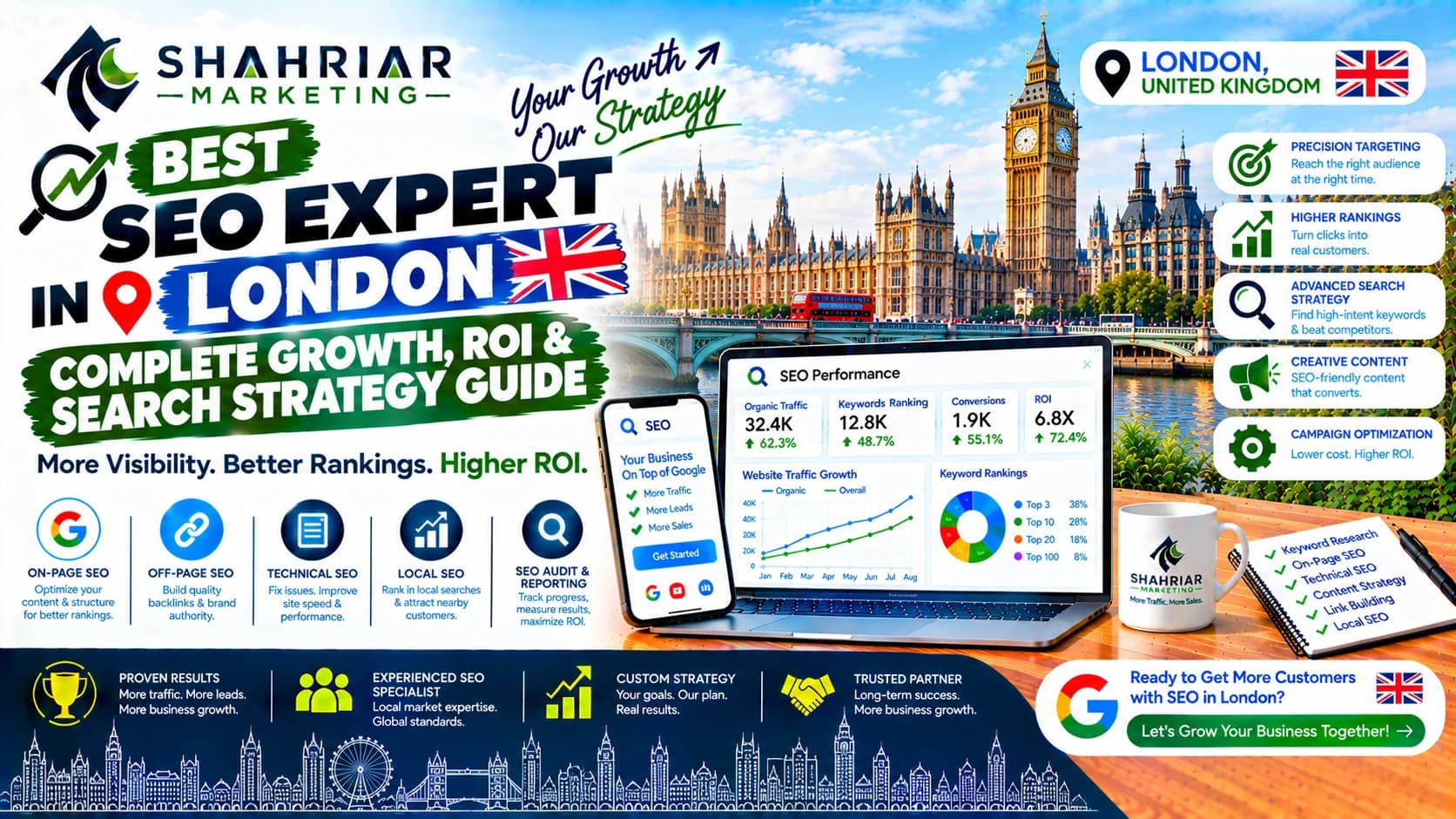 Best SEO Expert in London: Complete Growth, ROI & Search Strategy Guide - Sakhawat Hossain Shahriar Marketing