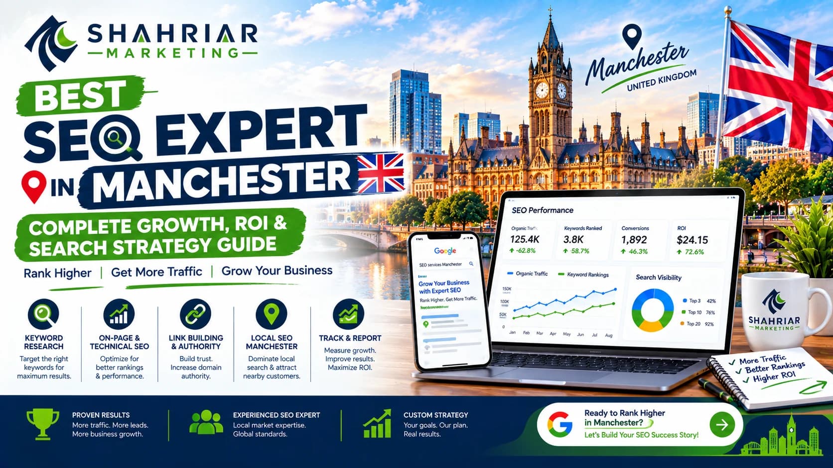 Best SEO Expert in Manchester: Complete Growth, ROI & Search Strategy Guide - Sakhawat Hossain Shahriar Marketing