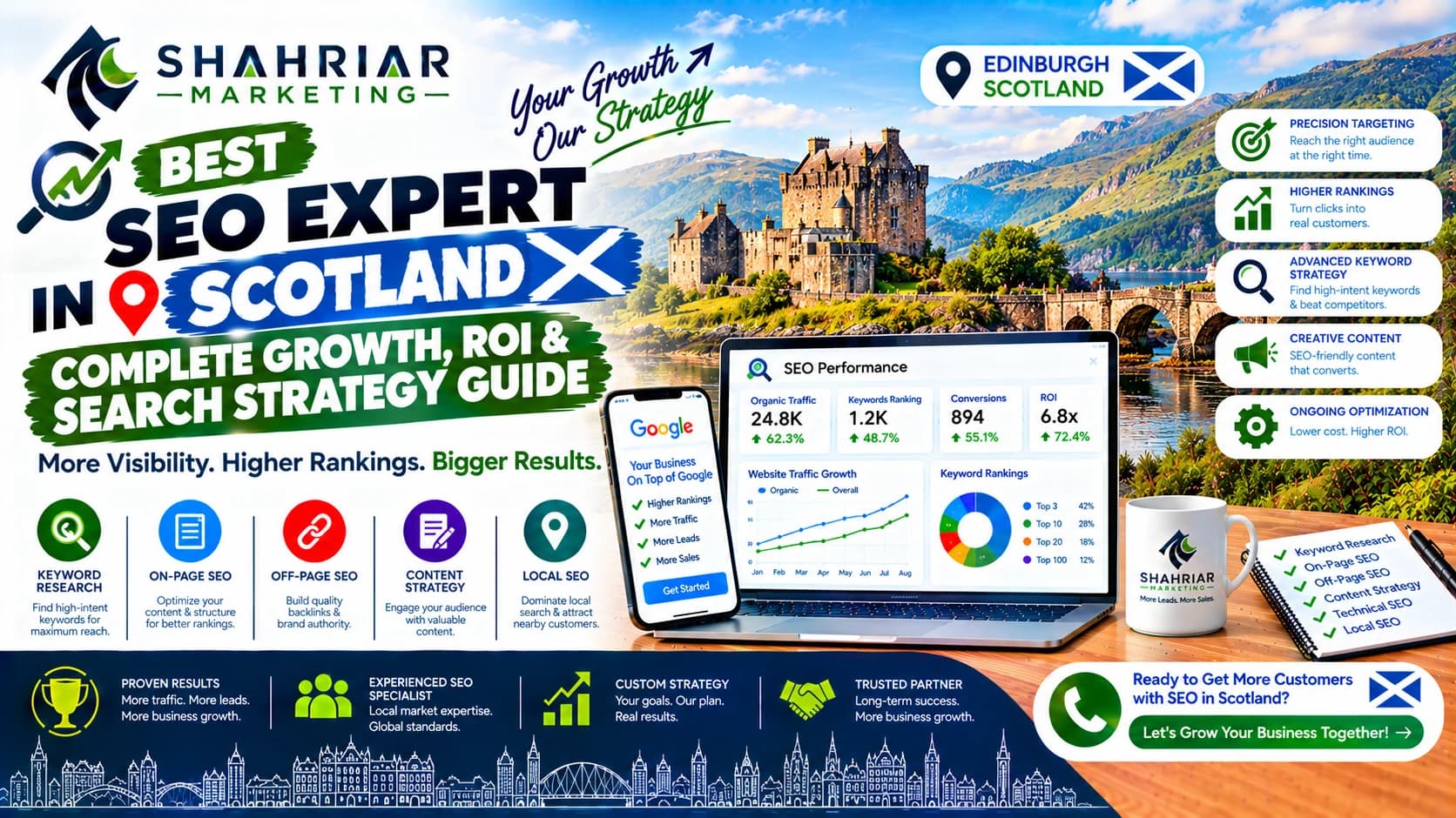 Best SEO Expert in Scotland: Complete Growth, ROI & Search Strategy Guide - Sakhawat Hossain Shahriar Marketing