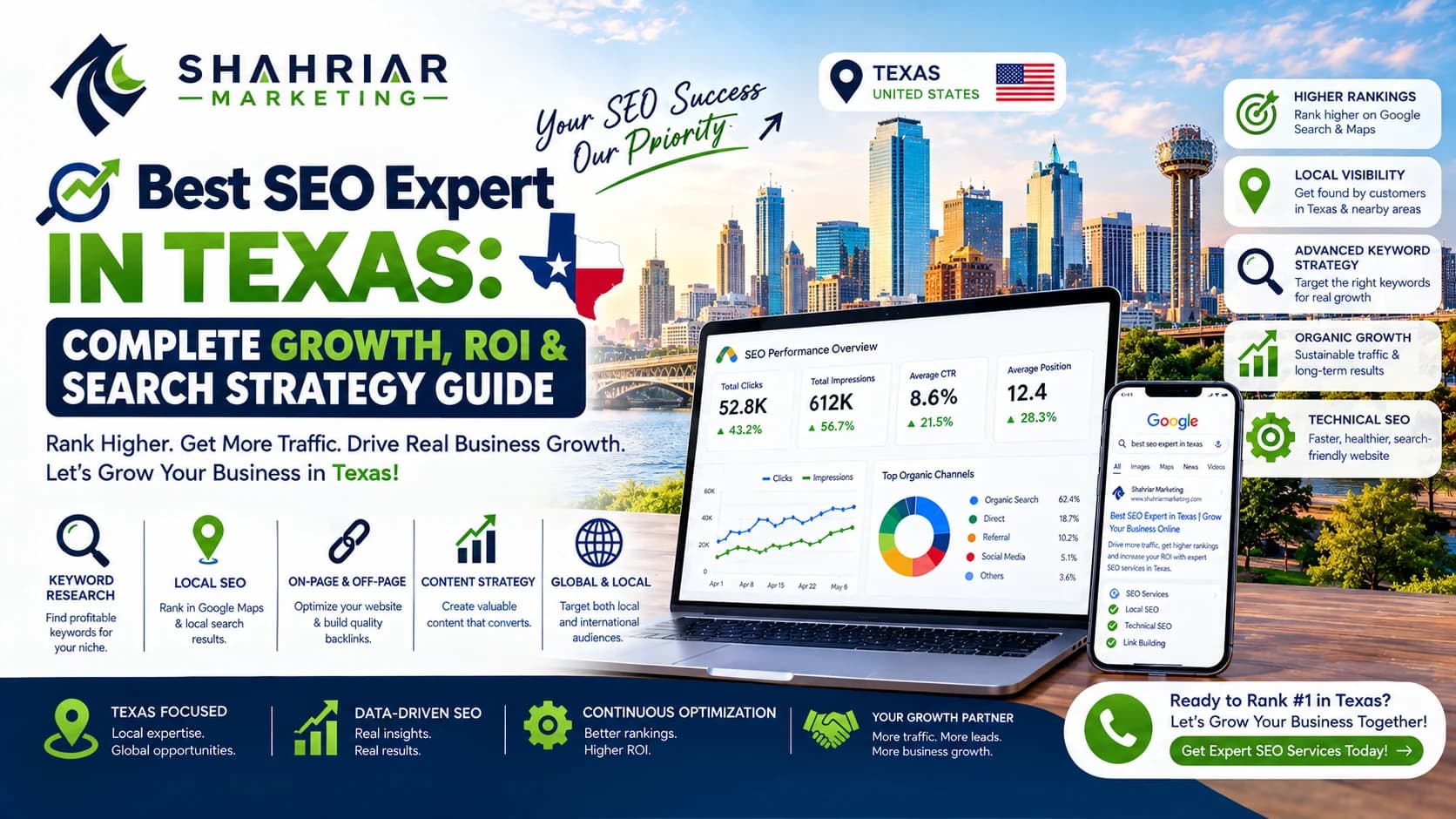 Best SEO Expert in Texas: Complete Growth, ROI & Search Strategy Guide - Sakhawat Hossain Shahriar Marketing