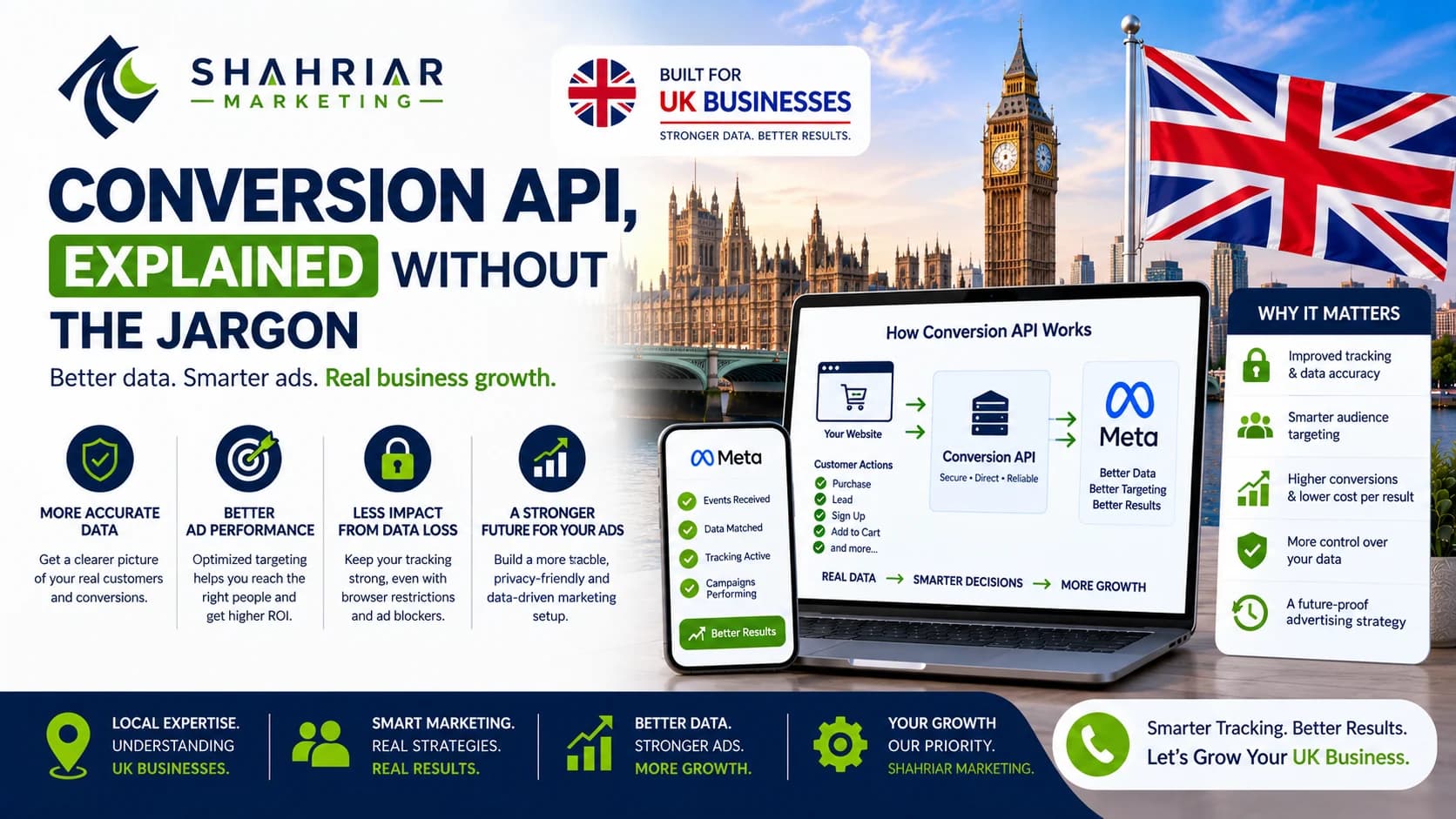 Conversion API, Explained Without the Jargon - Sakhawat Hossain Shahriar Marketing