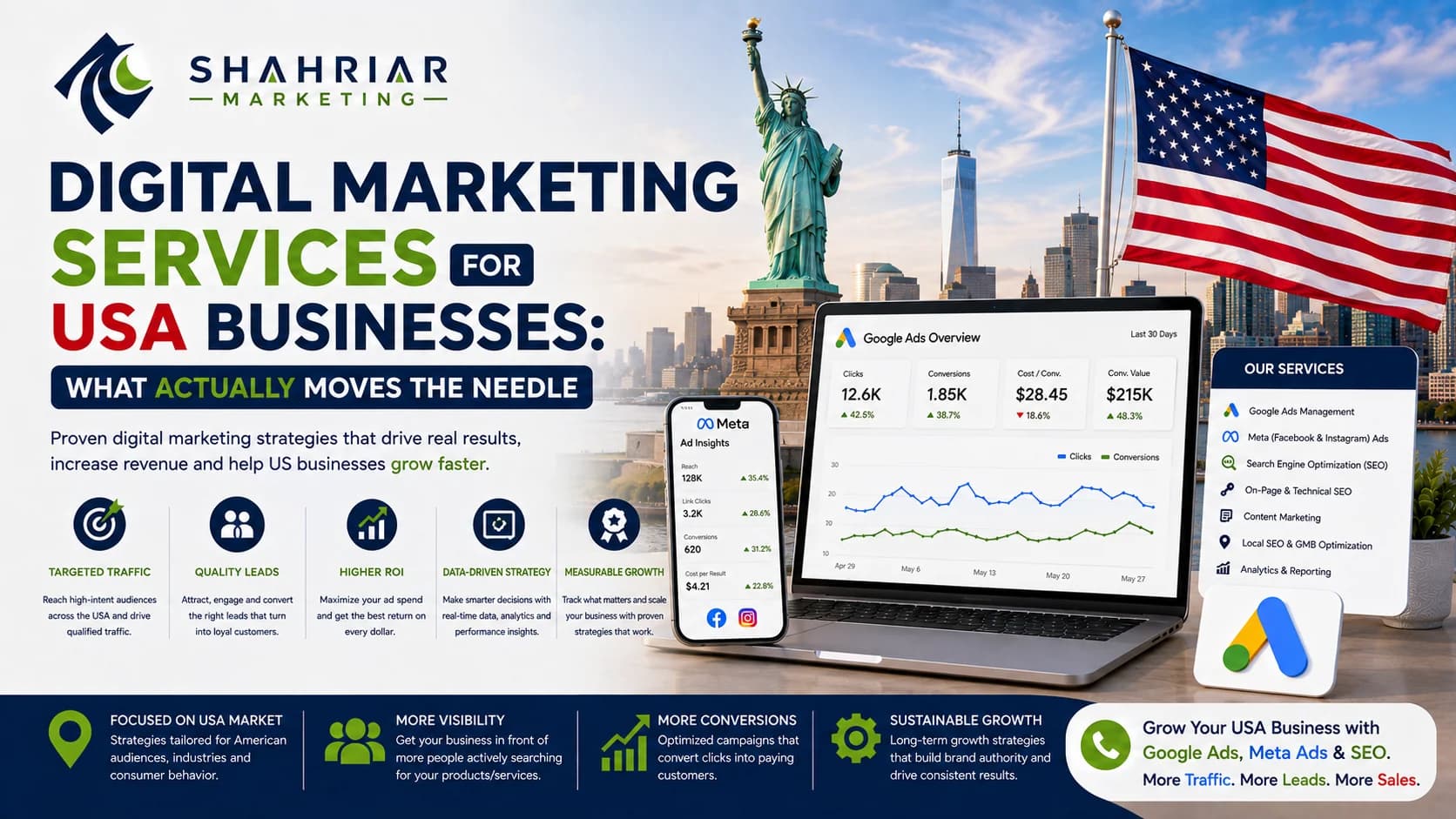 Digital Marketing Services for USA Businesses: What Actually Moves the Needle - Sakhawat Hossain Shahriar Marketing