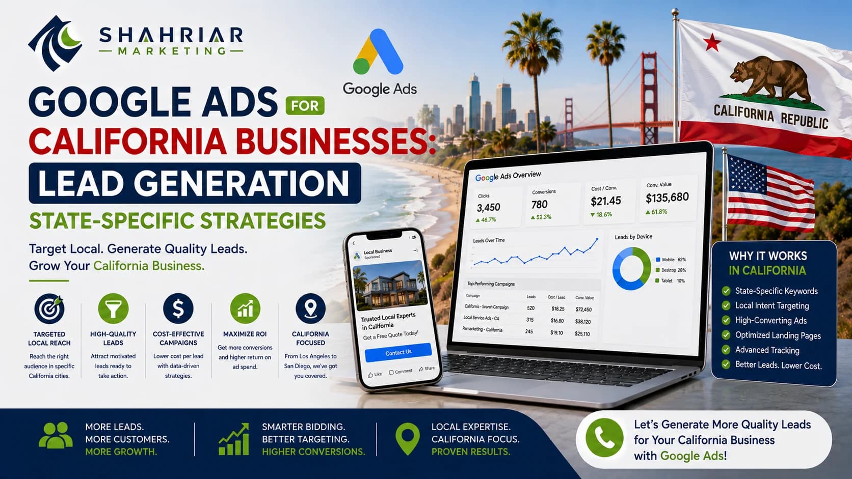 Google Ads Lead Generation for California Businesses: State-Specific Strategies - Sakhawat Hossain Shahriar Marketing
