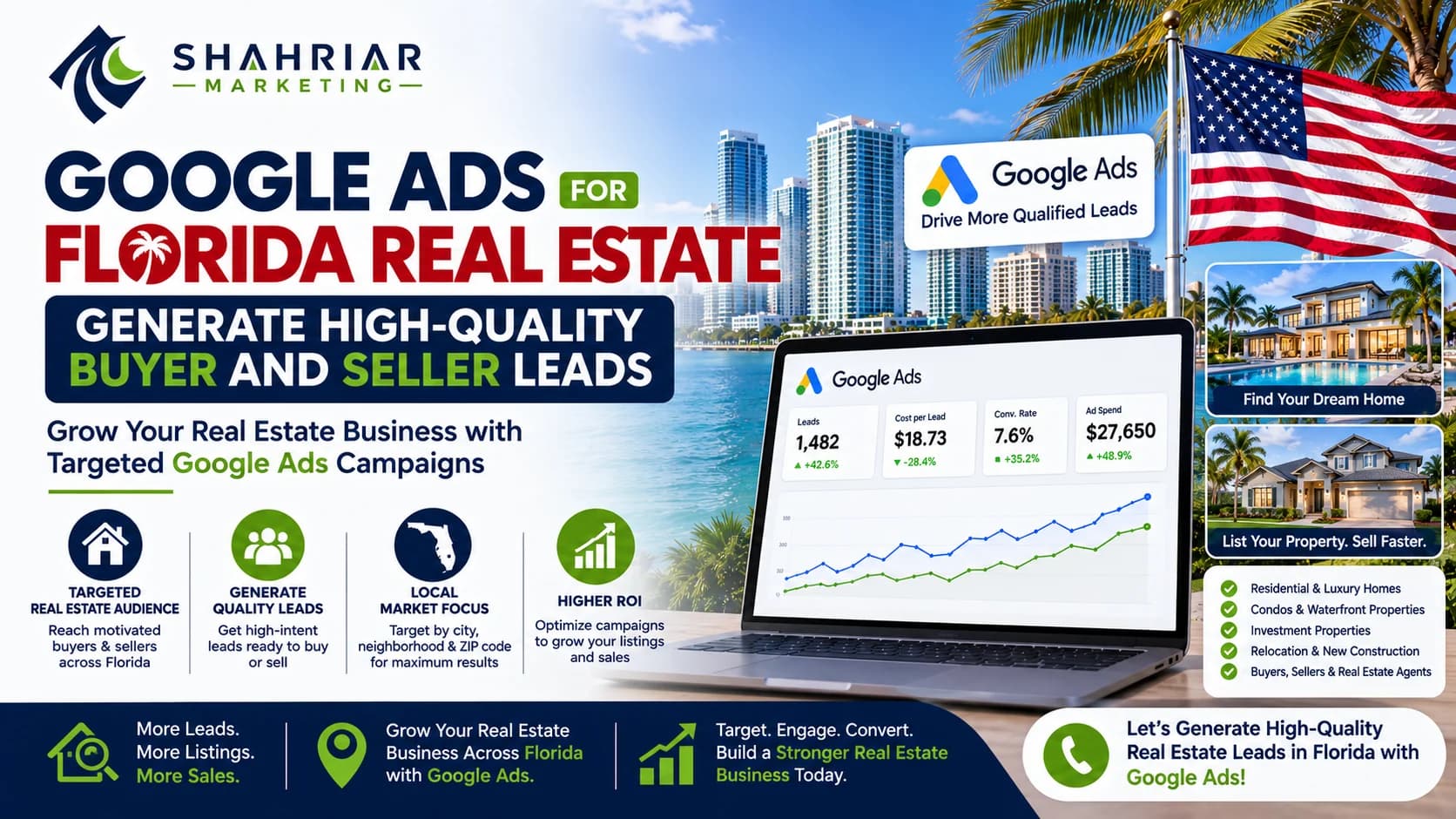 Google Ads for Florida Real Estate: Generate High-Quality Buyer and Seller Leads - Sakhawat Hossain Shahriar Marketing