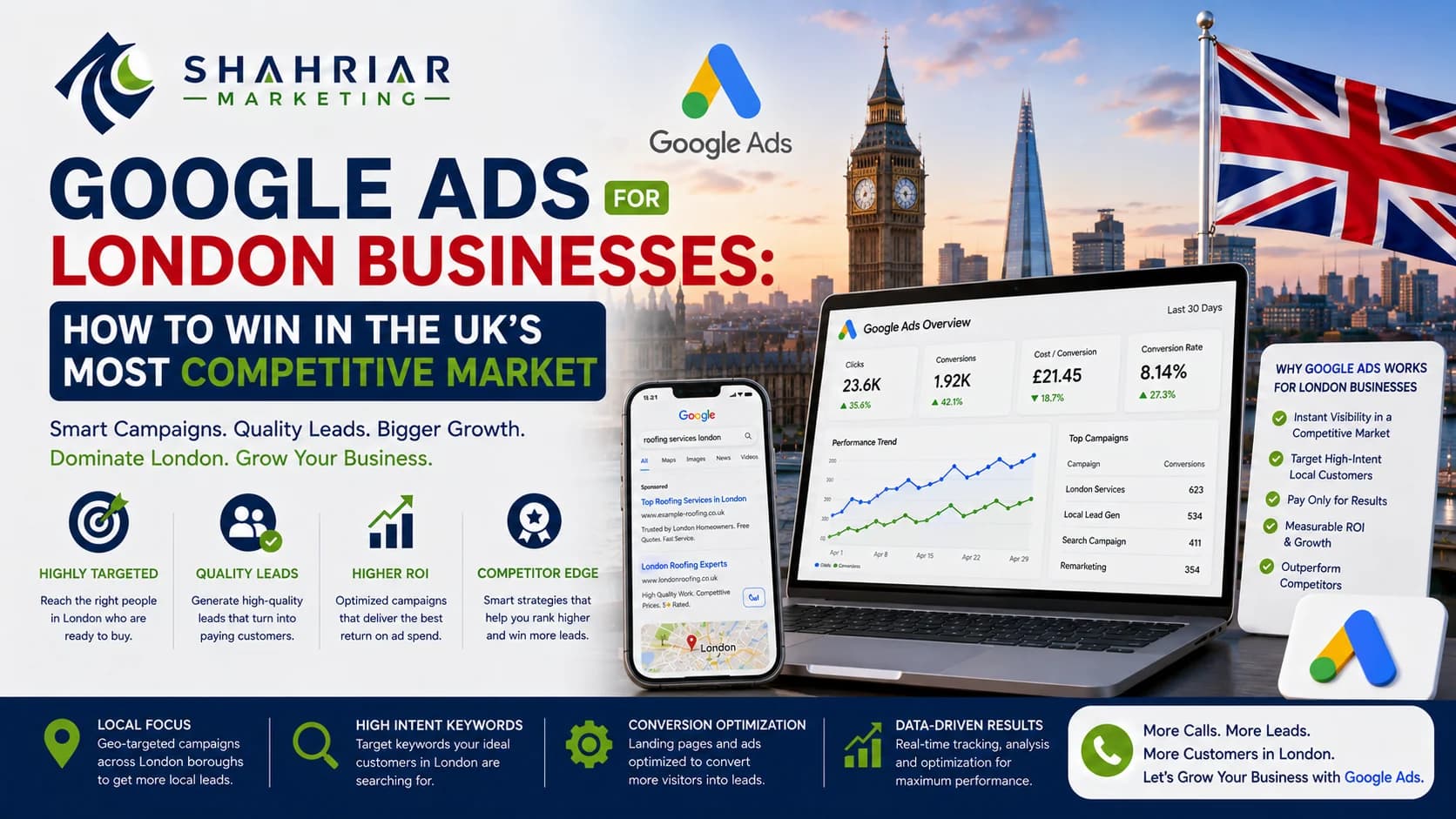 Google Ads for London Businesses: How to Win in the UKs Most Competitive Market - Sakhawat Hossain Shahriar Marketing