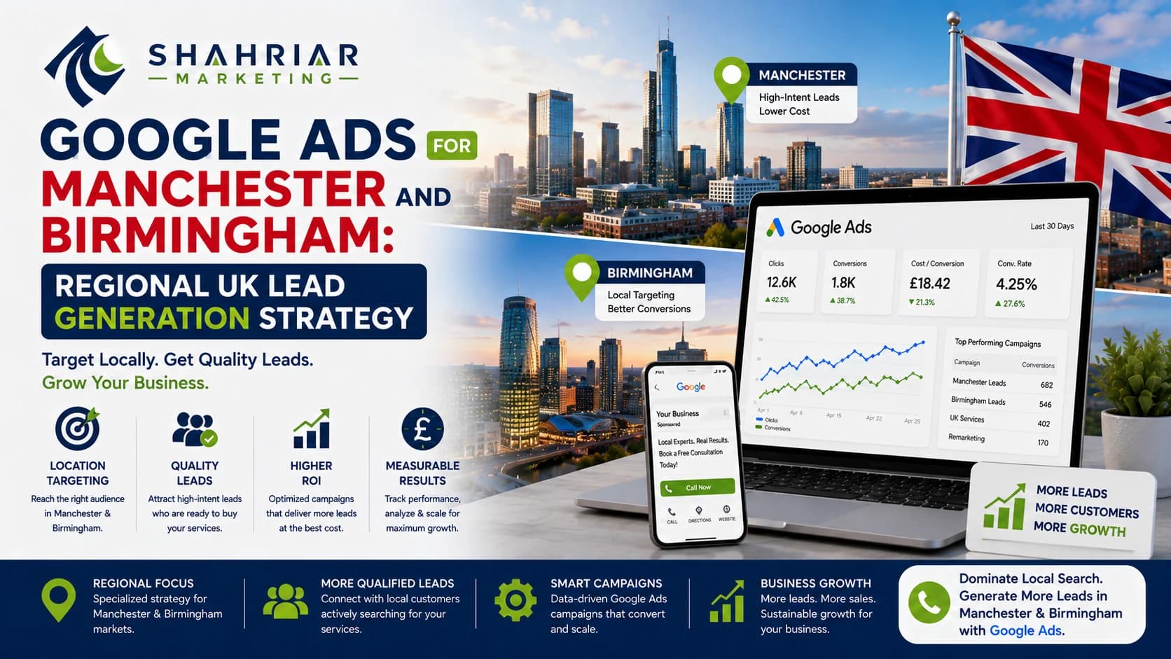 Google Ads for Manchester and Birmingham: Regional UK Lead Generation Strategy - Sakhawat Hossain Shahriar Marketing