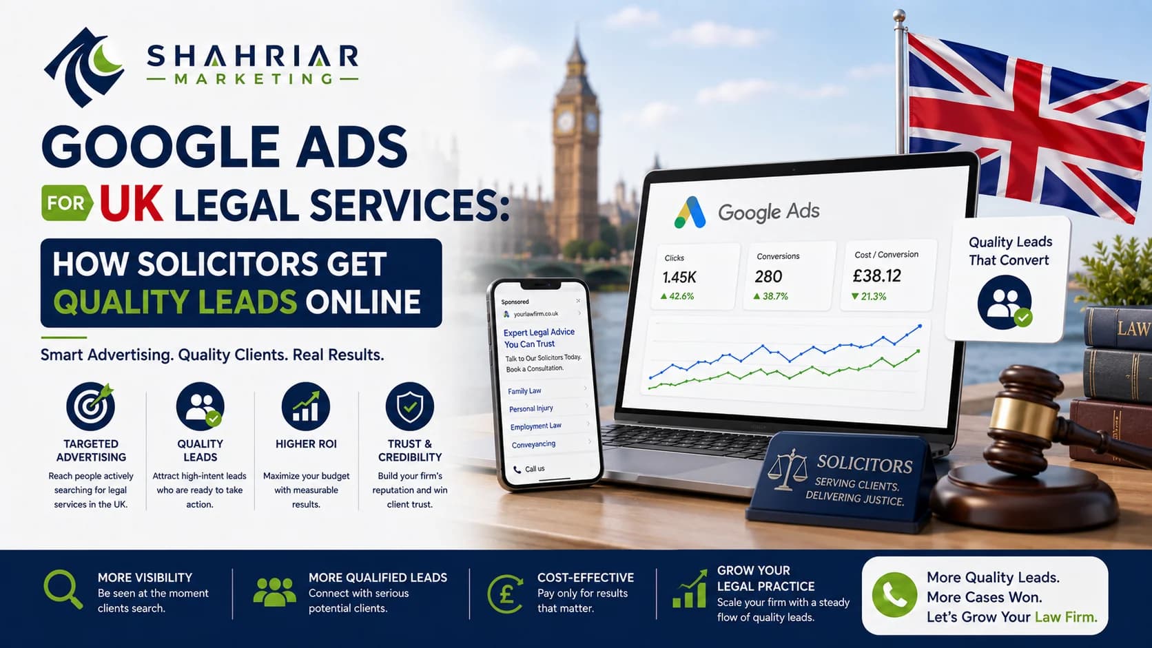 Google Ads for UK Legal Services: How Solicitors Get Quality Leads Online - Sakhawat Hossain Shahriar Marketing