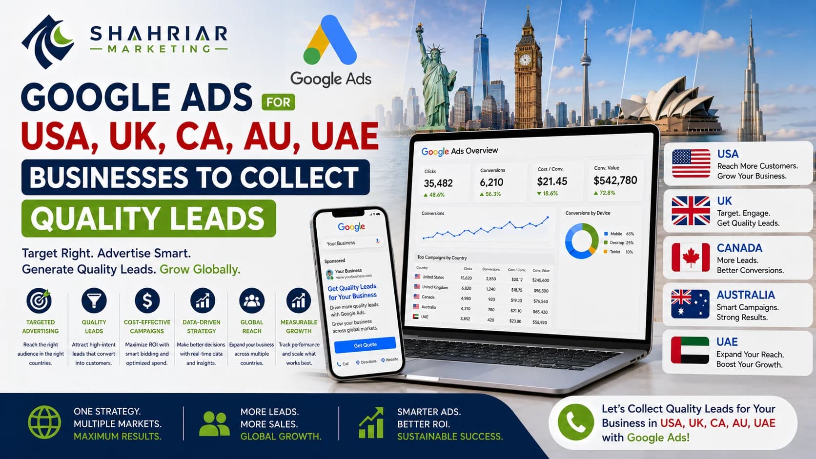 Google Ads for USA, UK, CA, AU, UAE Business to Collect Quality Leads - Sakhawat Hossain Shahriar Marketing