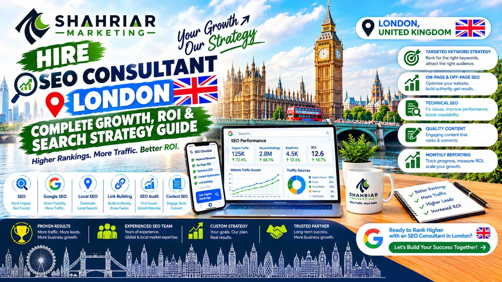 Hire SEO Consultant London: Complete Growth, ROI & Search Strategy Guide - Sakhawat Hossain Shahriar Marketing