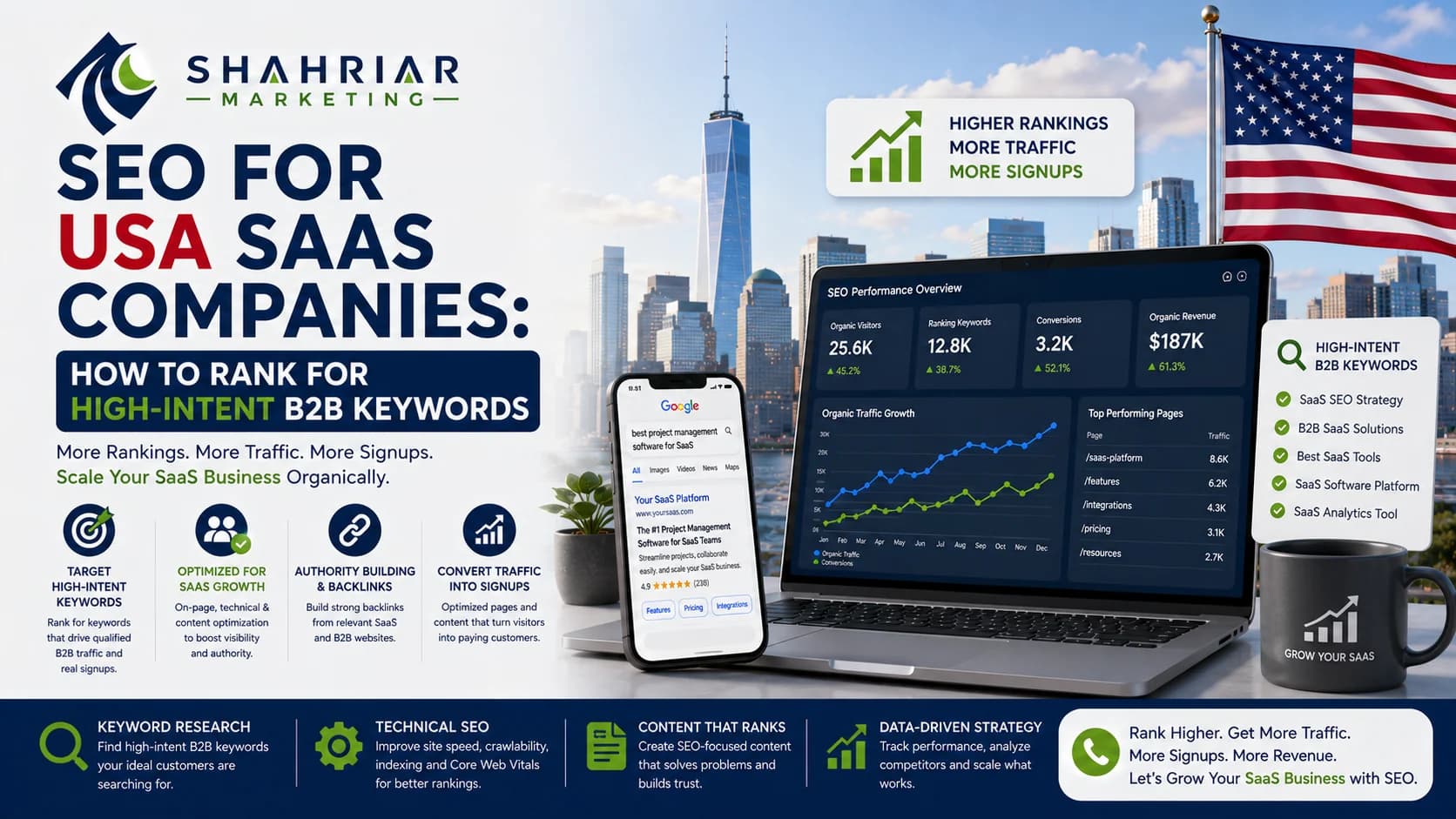 SEO for USA SaaS Companies: How to Rank for High-Intent B2B Keywords - Sakhawat Hossain Shahriar Marketing