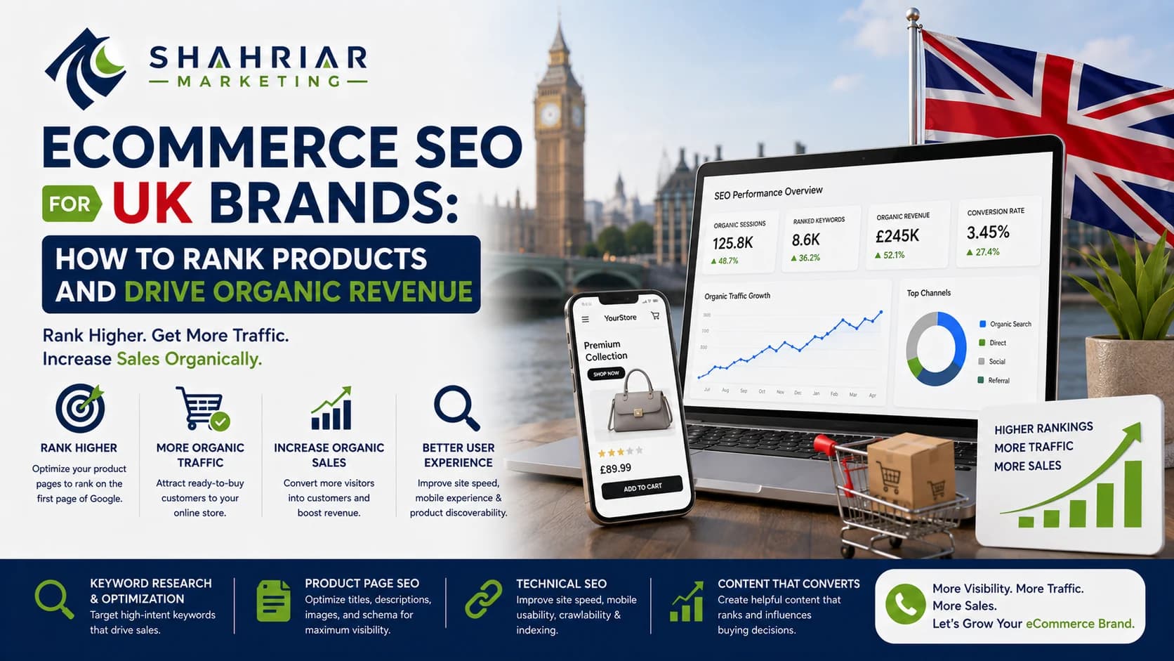 eCommerce SEO for UK Brands: How to Rank Products and Drive Organic Revenue - Sakhawat Hossain Shahriar Marketing