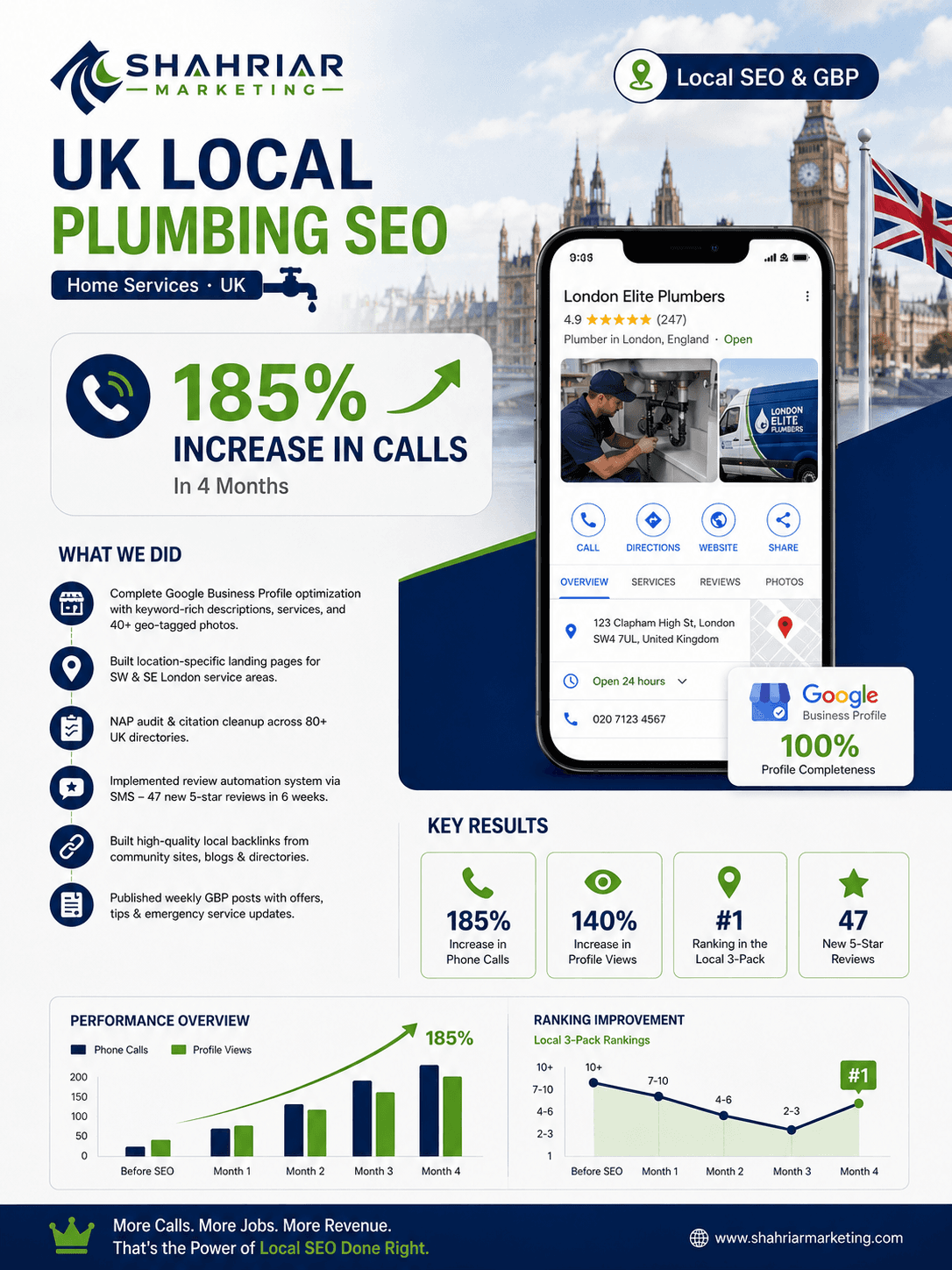 UK Local Plumbing SEO - Local SEO & GBP Portfolio Result