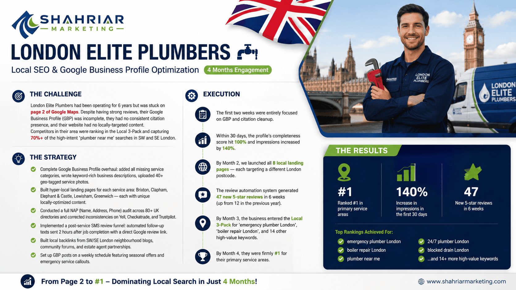 London Elite Plumbers - Local SEO & Google Business Profile Optimization Case Study London Elite Plumbers - Local SEO & Google Business Profile Optimization Case Study by Shahriar Marketing
